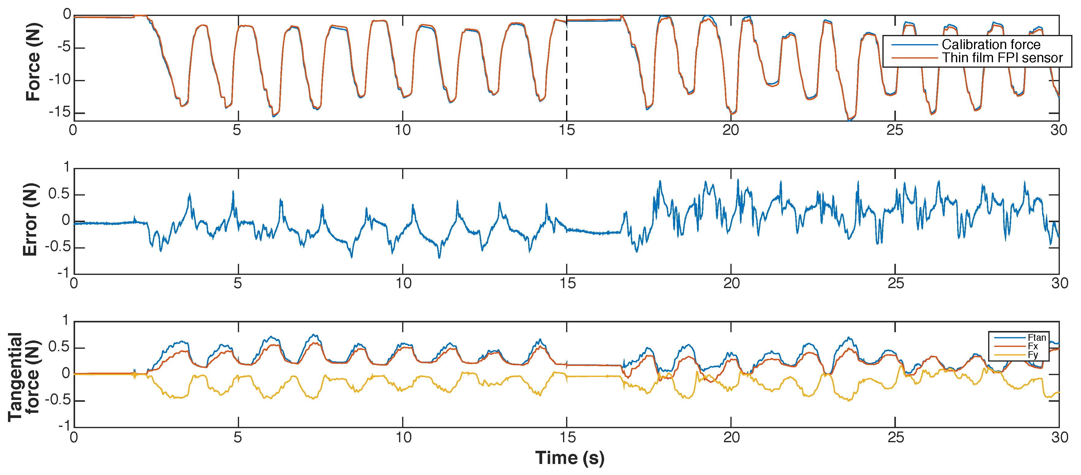 Sensors 17 00038 g016