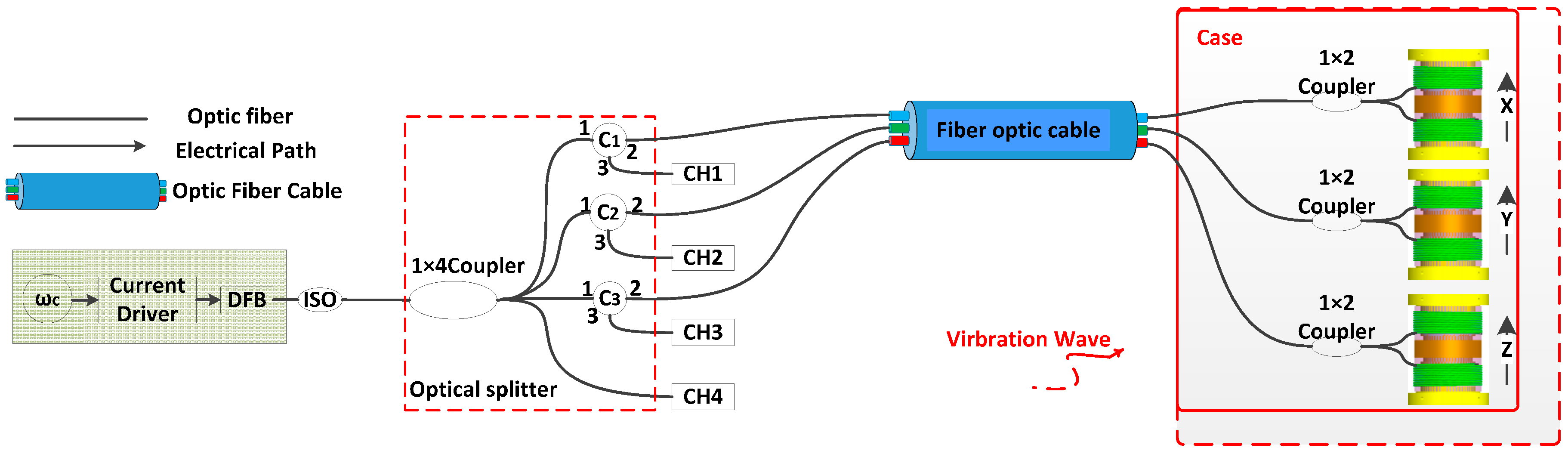 Sensors 17 00047 g001