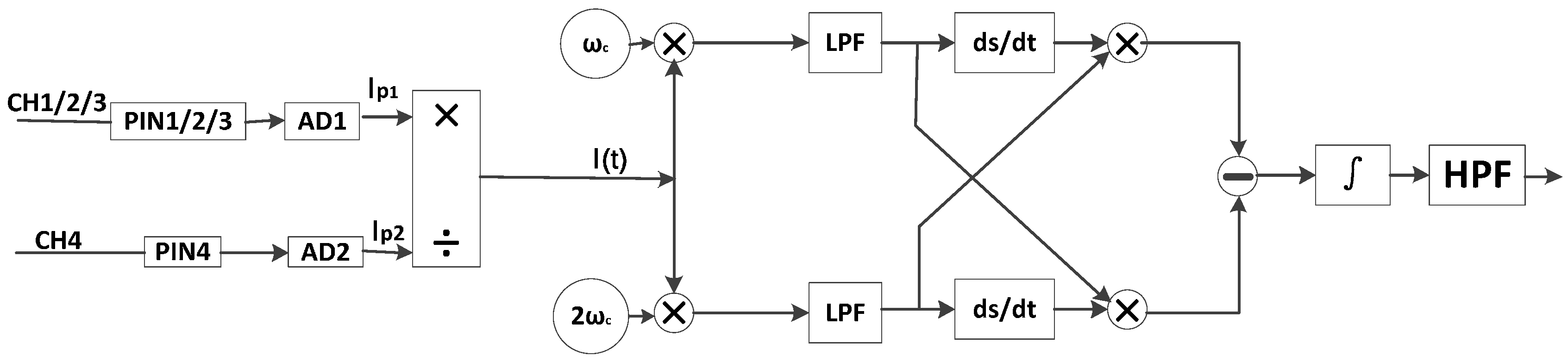 Sensors 17 00047 g002