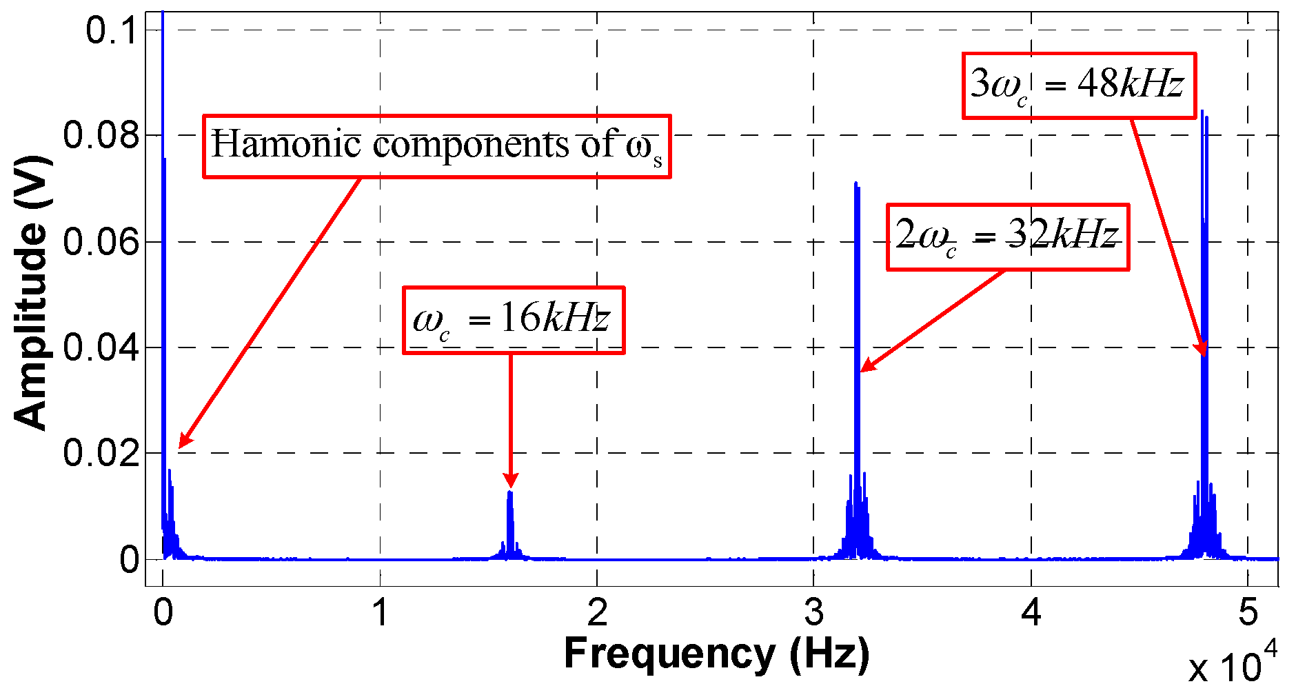 Sensors 17 00047 g003