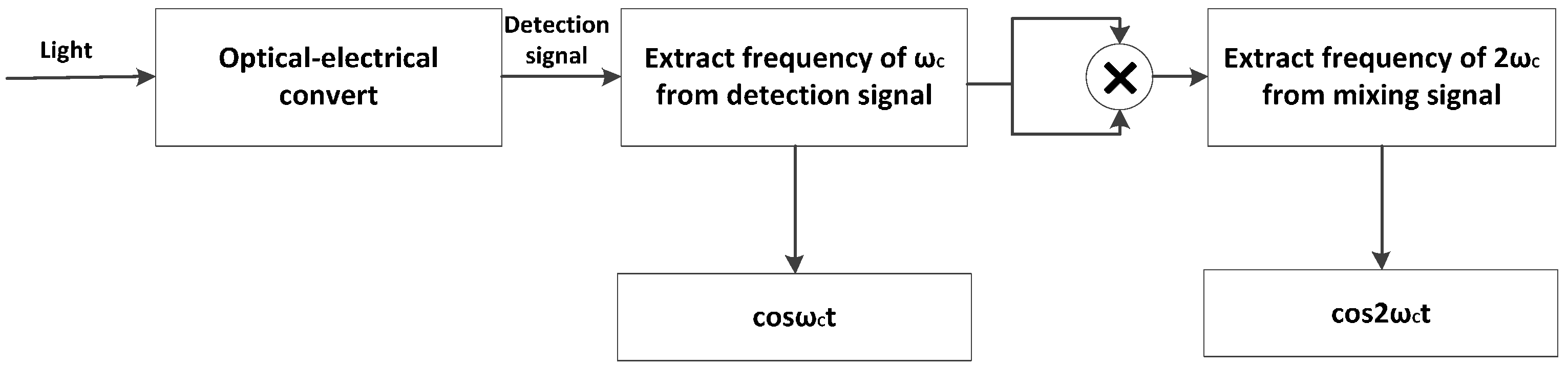 Sensors 17 00047 g004