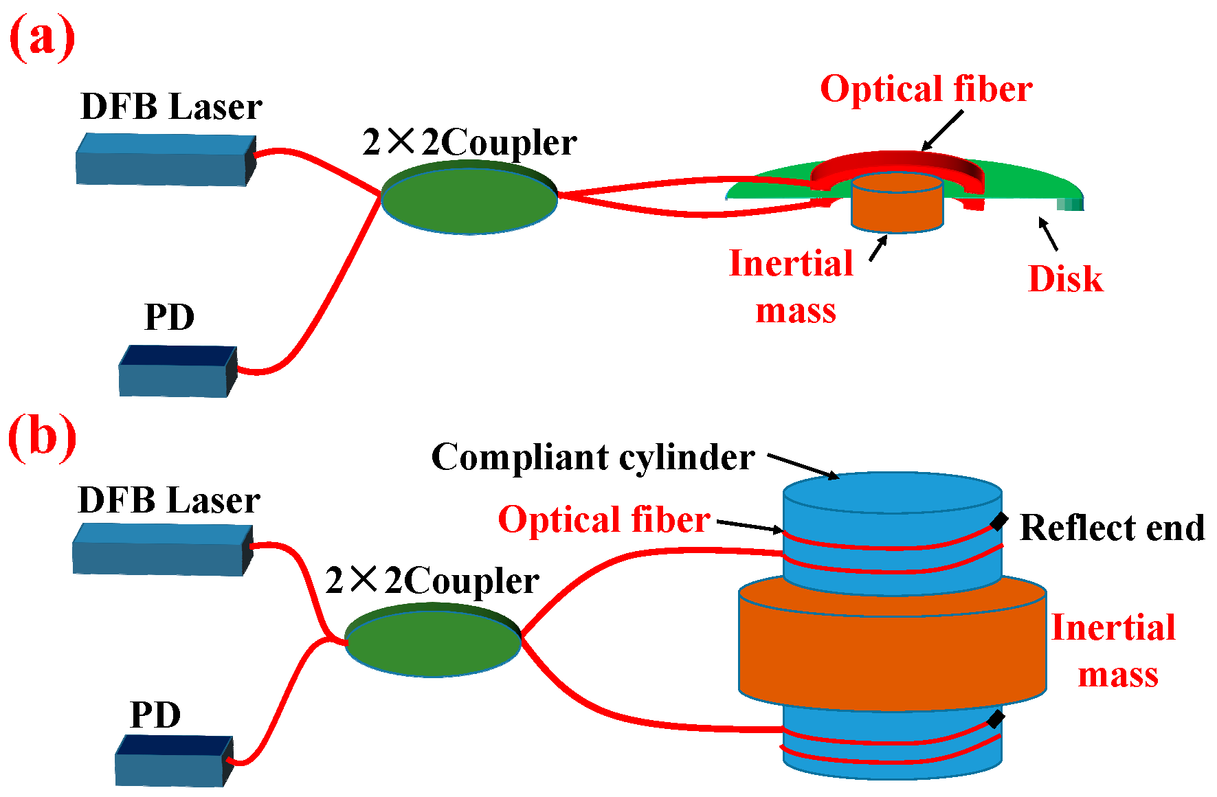 Sensors 17 00047 g005