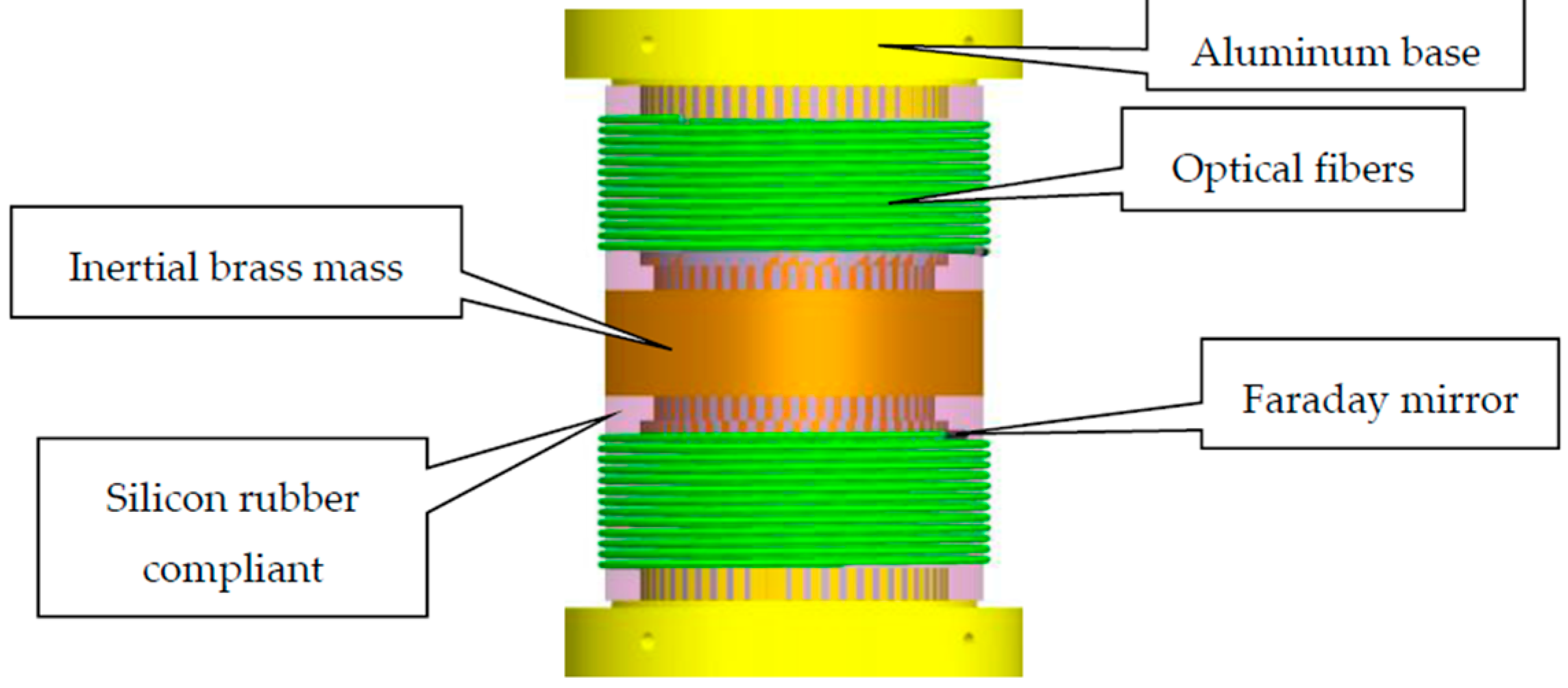 Sensors 17 00047 g006