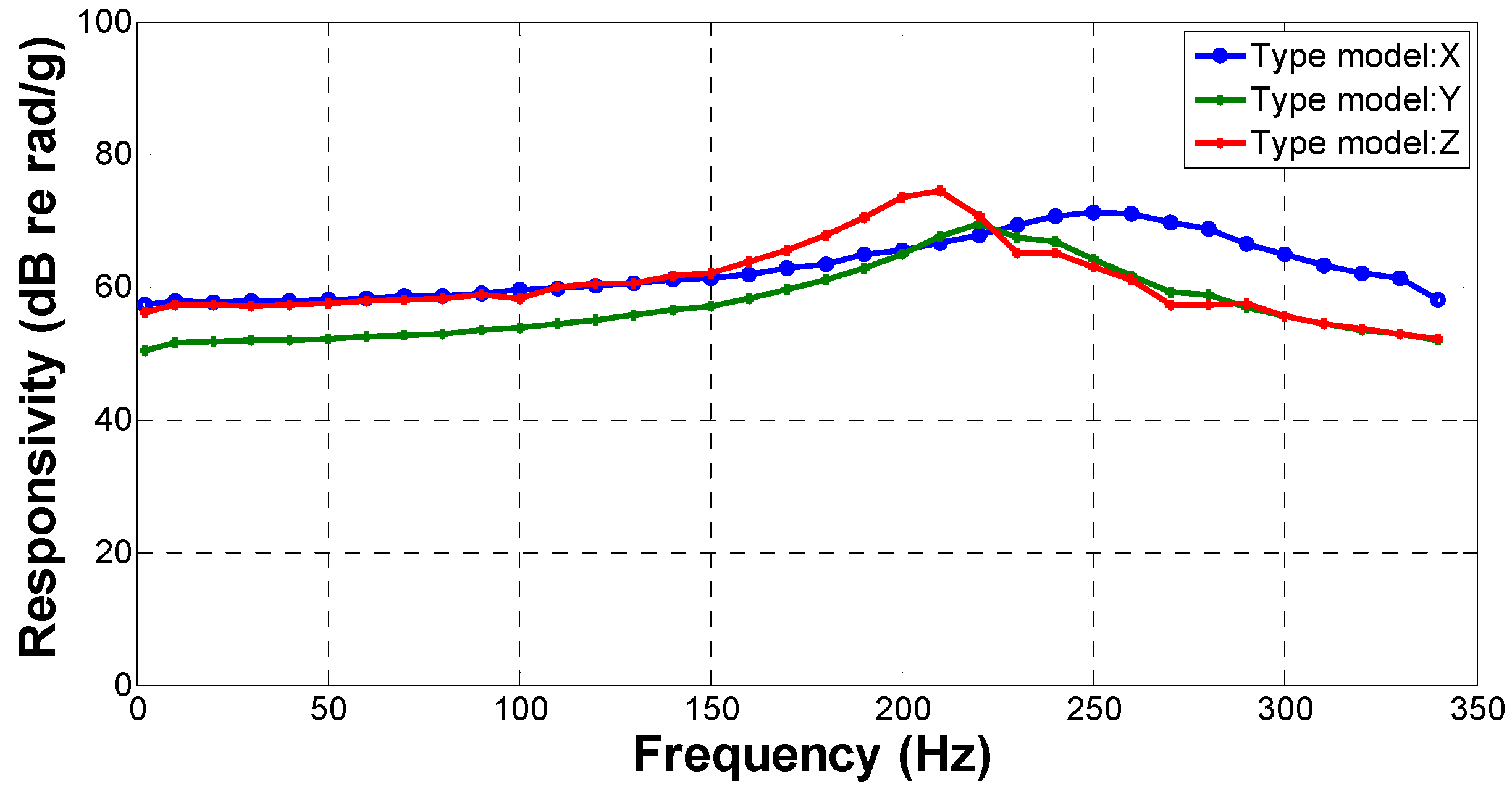 Sensors 17 00047 g009