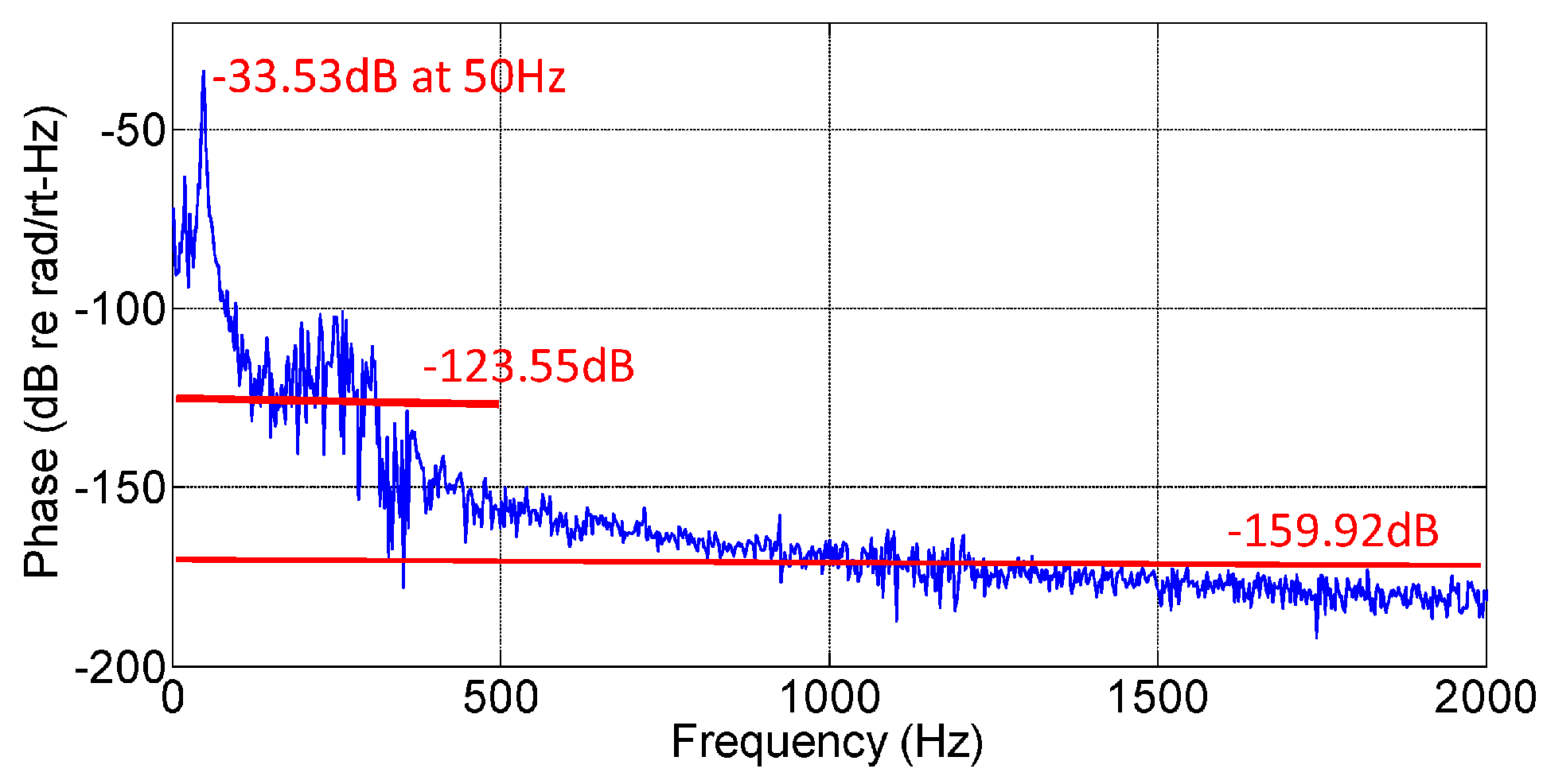 Sensors 17 00047 g010