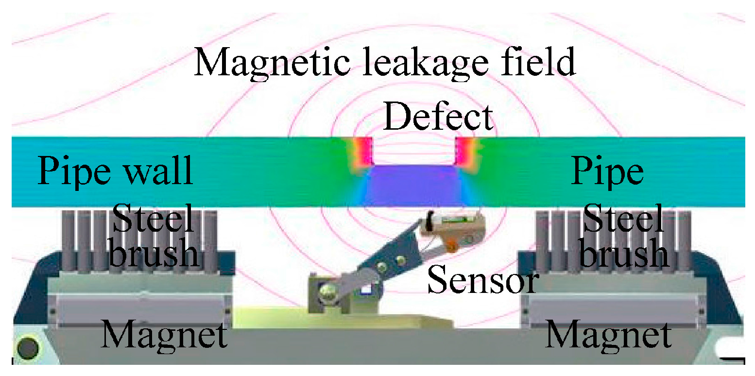 Sensors 17 00050 g008