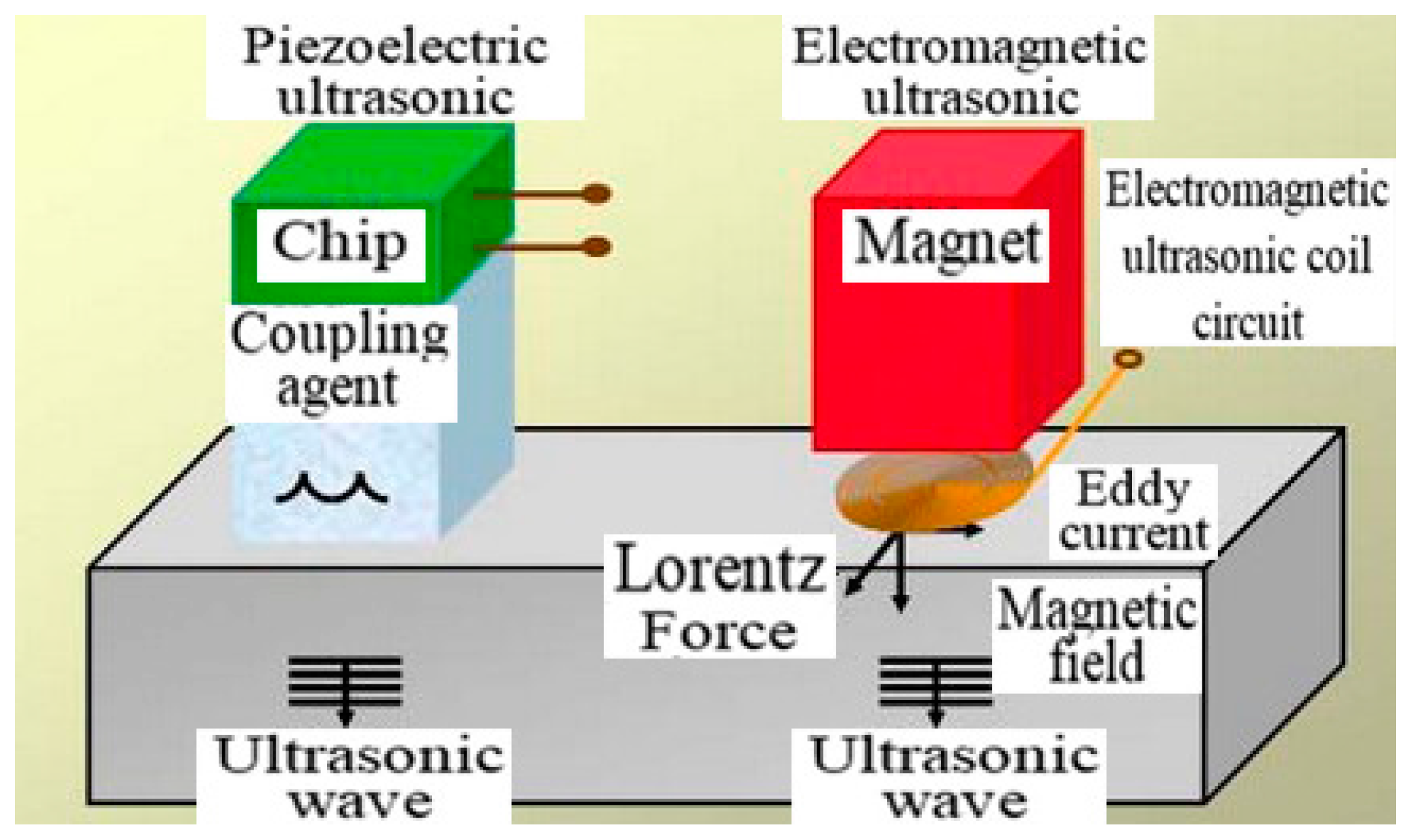 Sensors 17 00050 g014