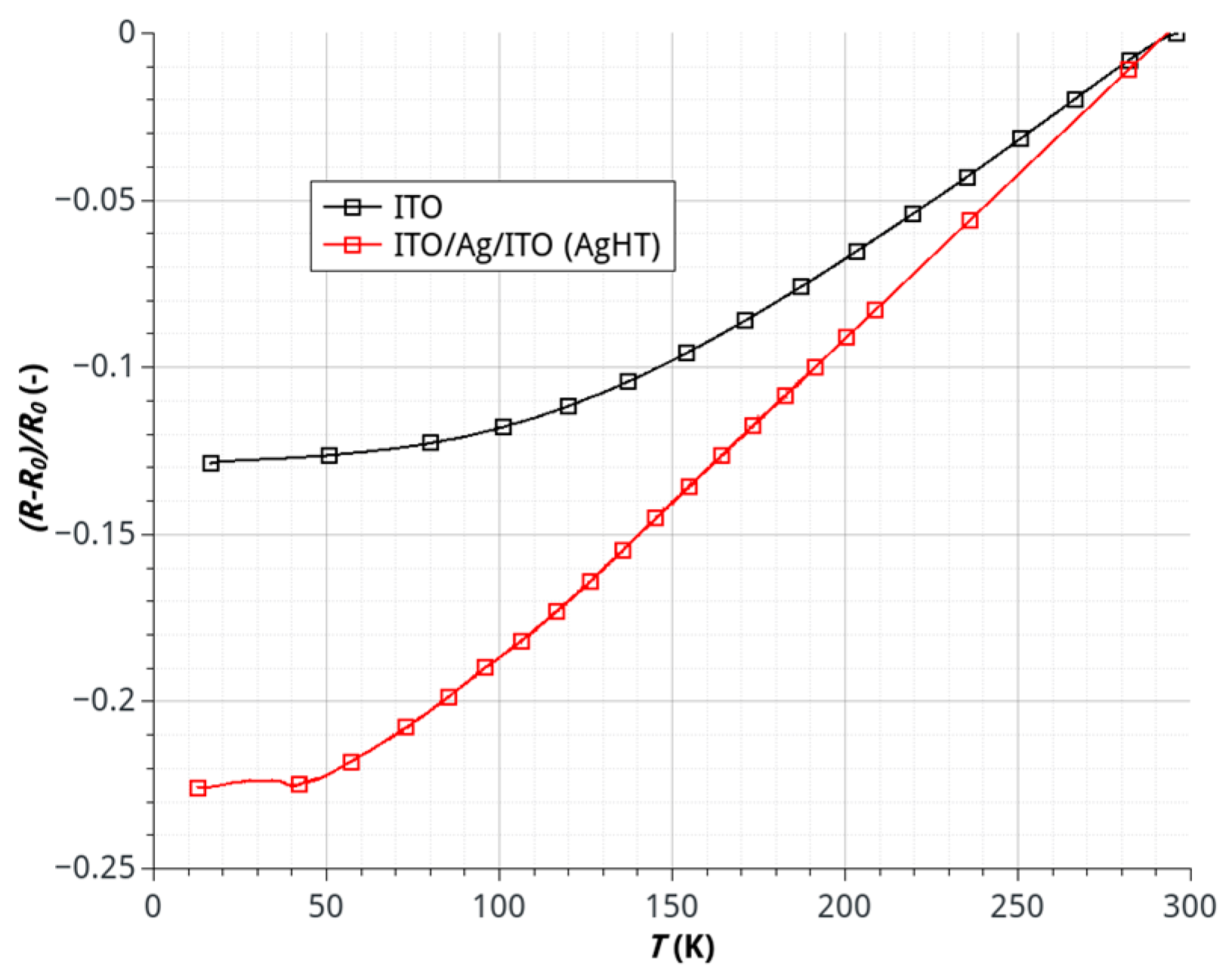 Sensors 17 00051 g002