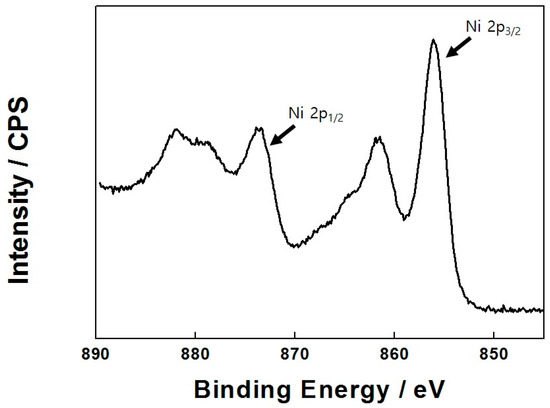Sensors 17 00054 g007 550