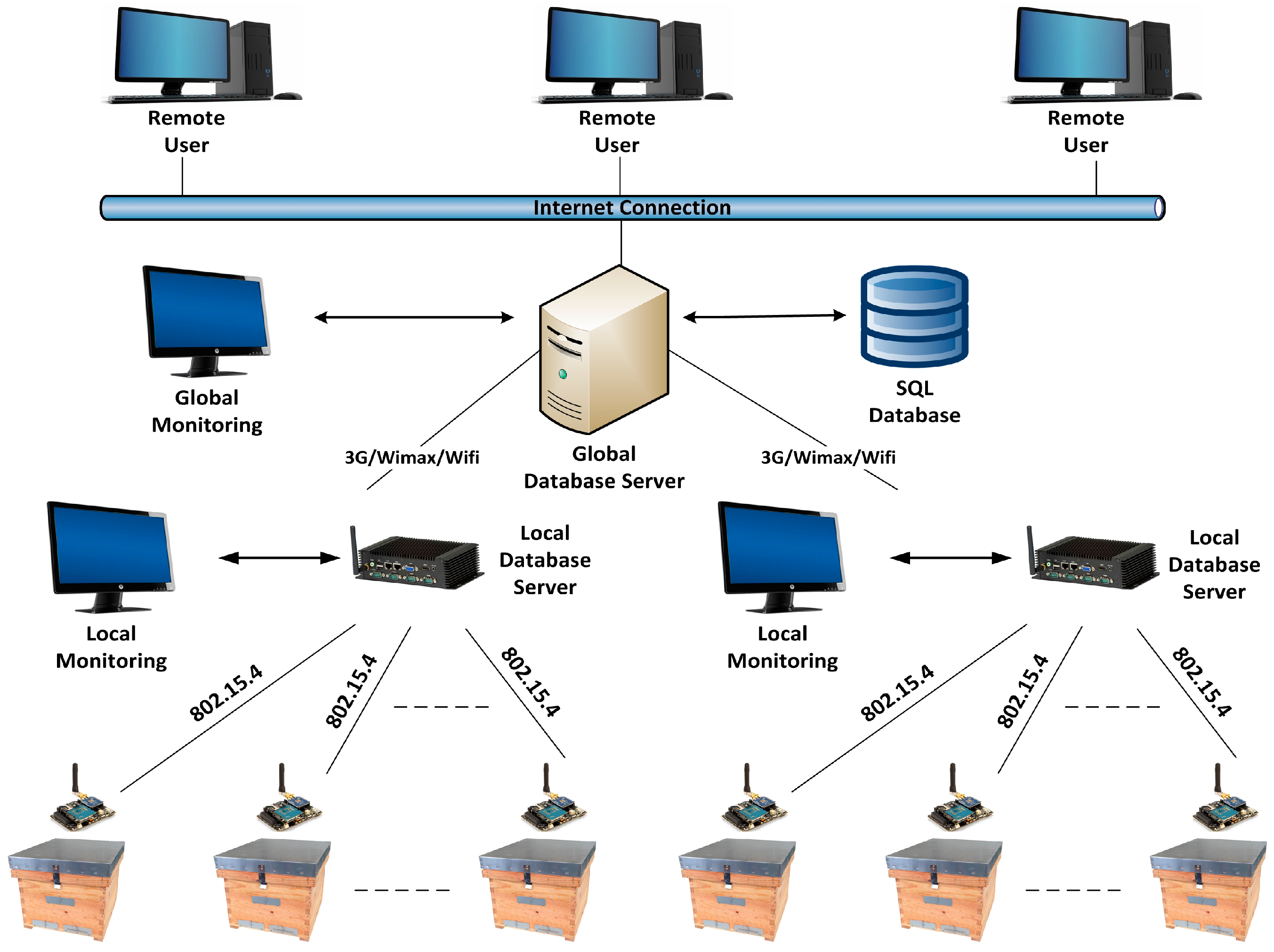 Sensors 17 00055 g001