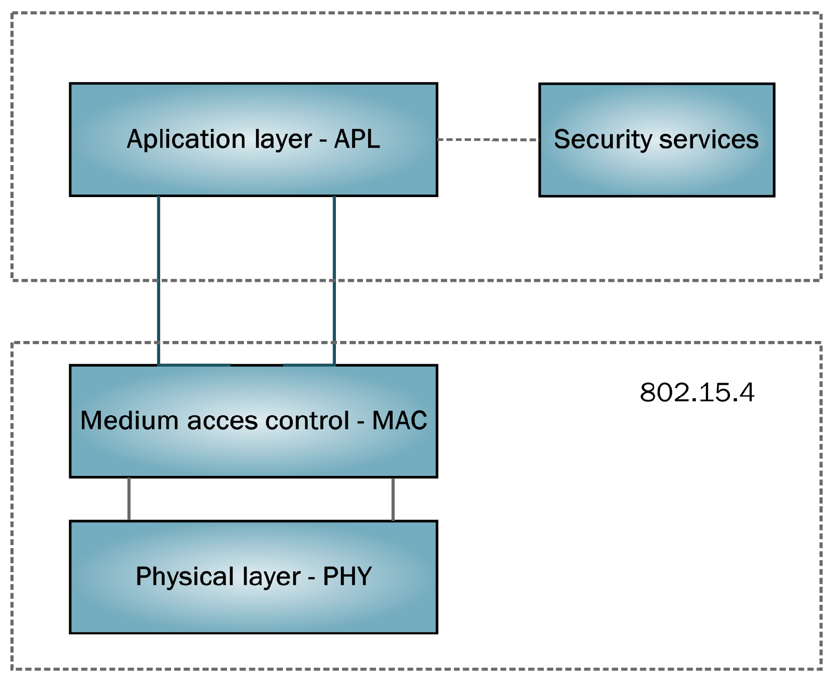 Sensors 17 00055 g002