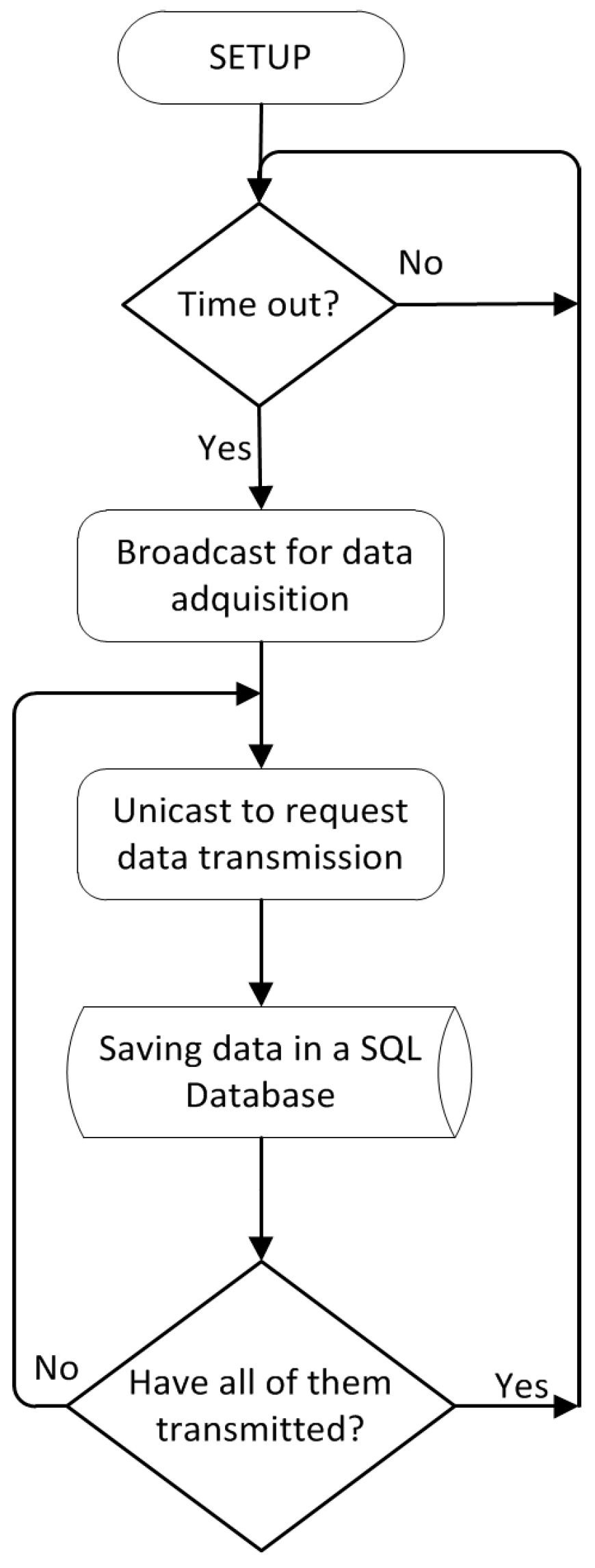 Sensors 17 00055 g006