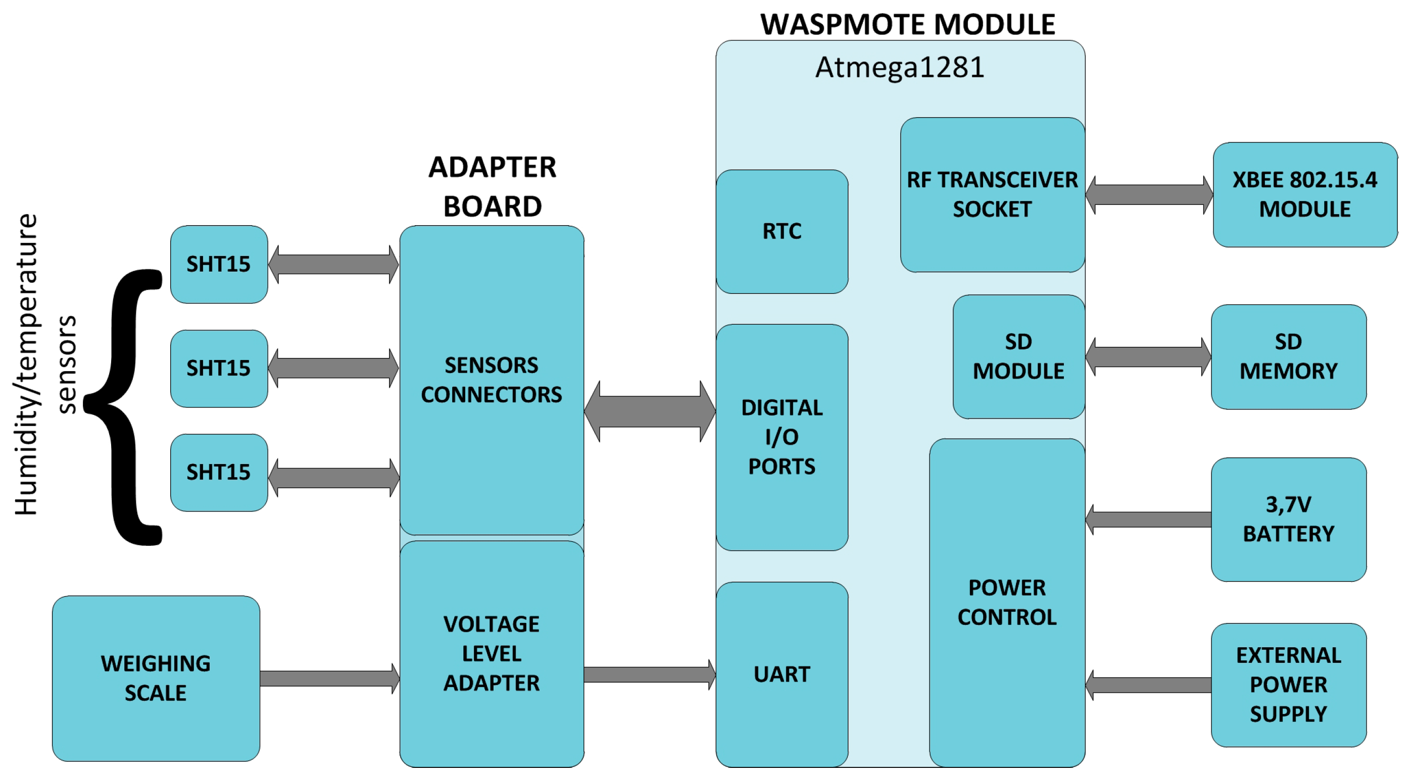 Sensors 17 00055 g009