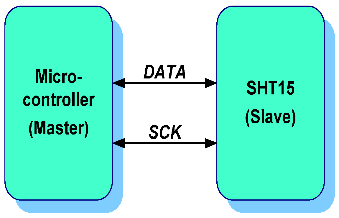 Sensors 17 00055 g010