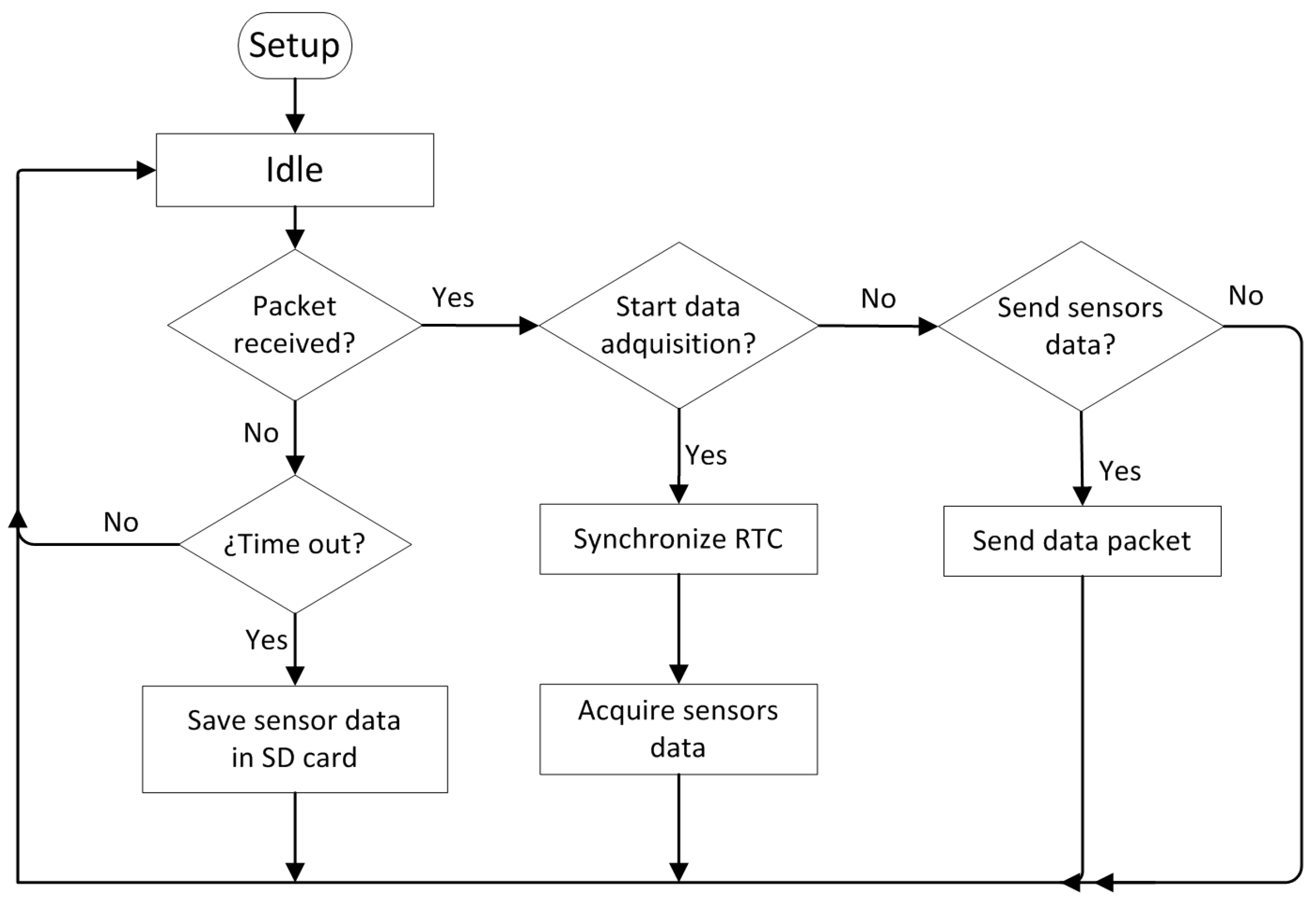 Sensors 17 00055 g014