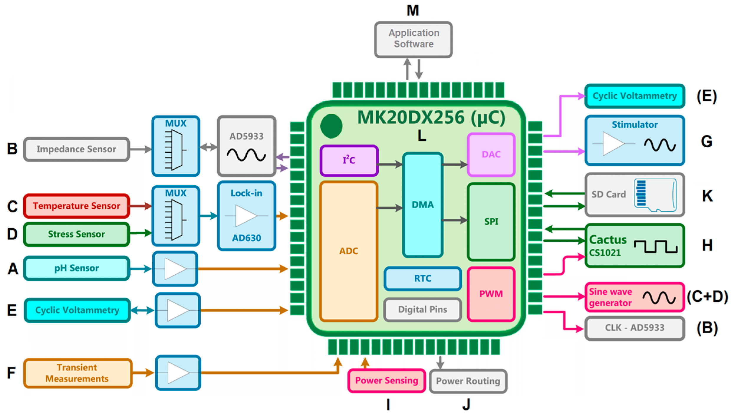 Sensors 17 00059 g001