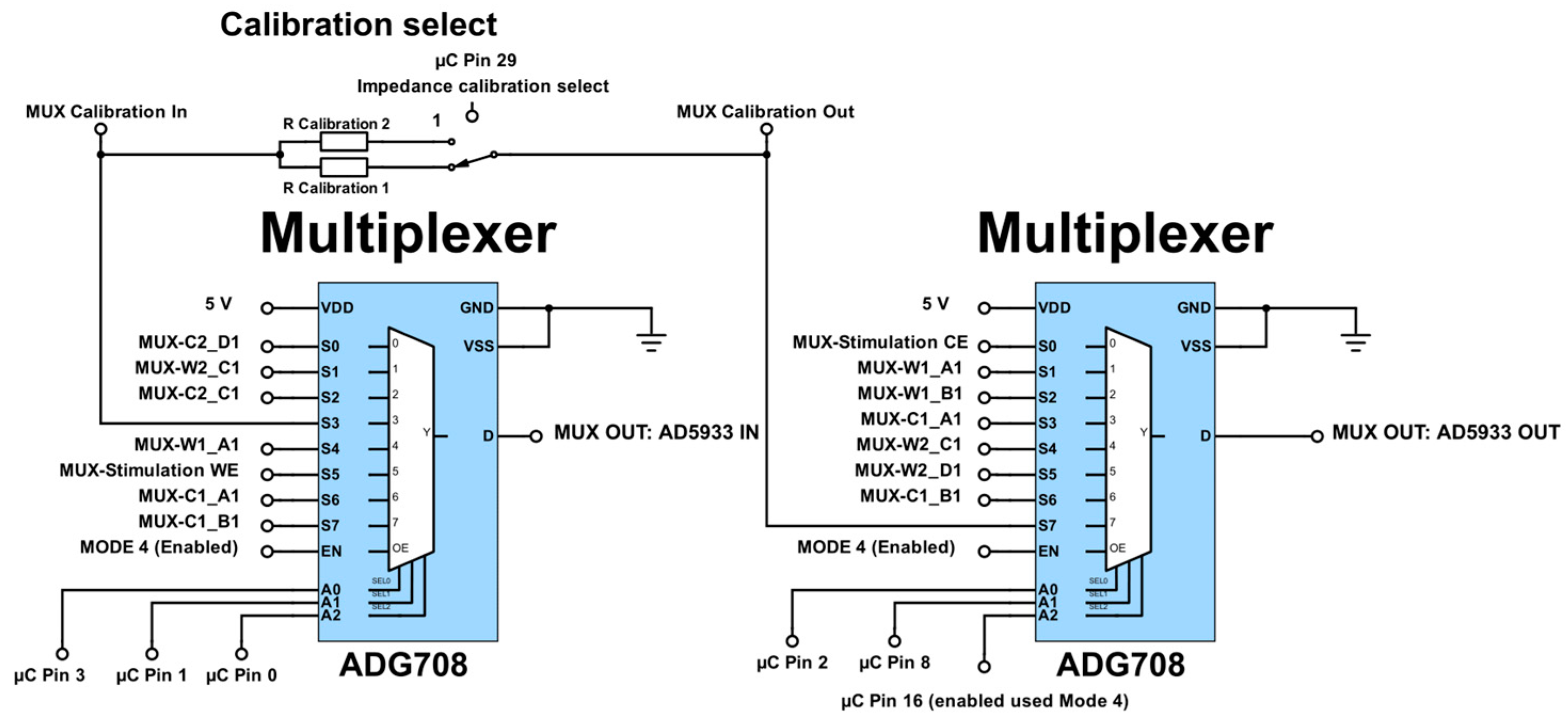 Sensors 17 00059 g006