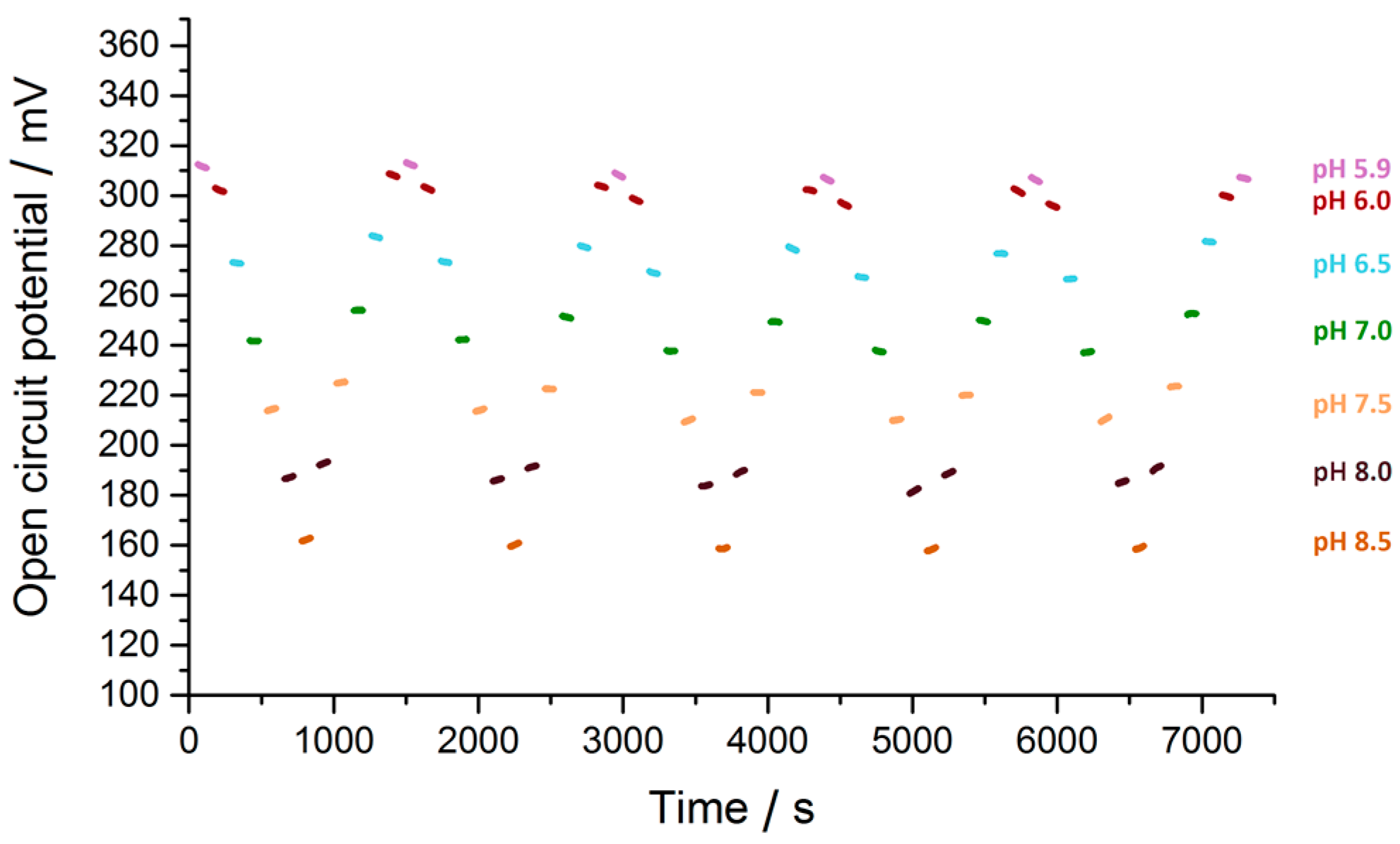 Sensors 17 00059 g018