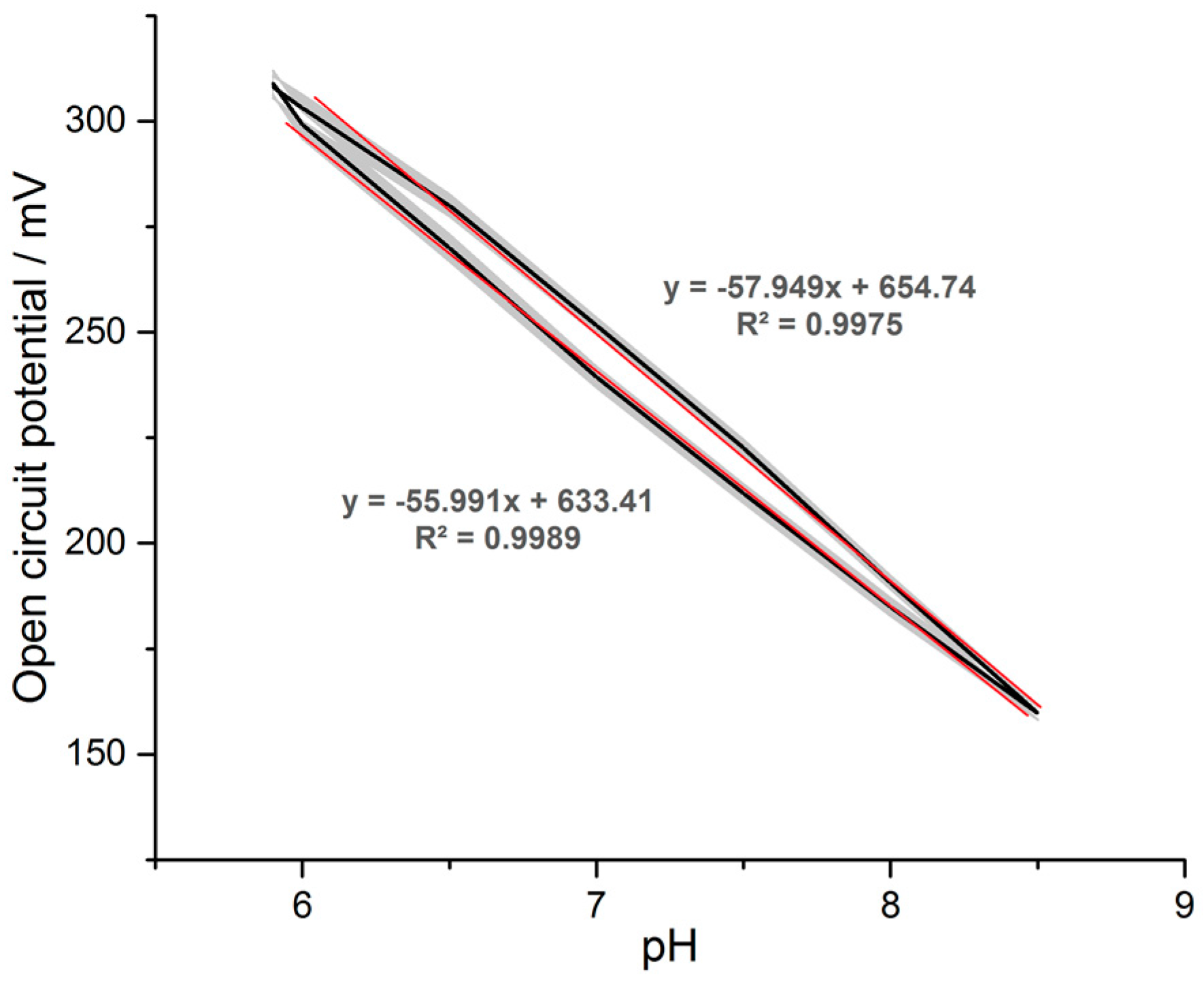 Sensors 17 00059 g019