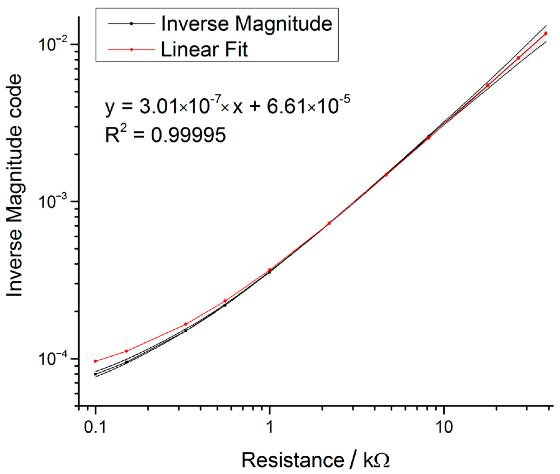 Sensors 17 00059 g021