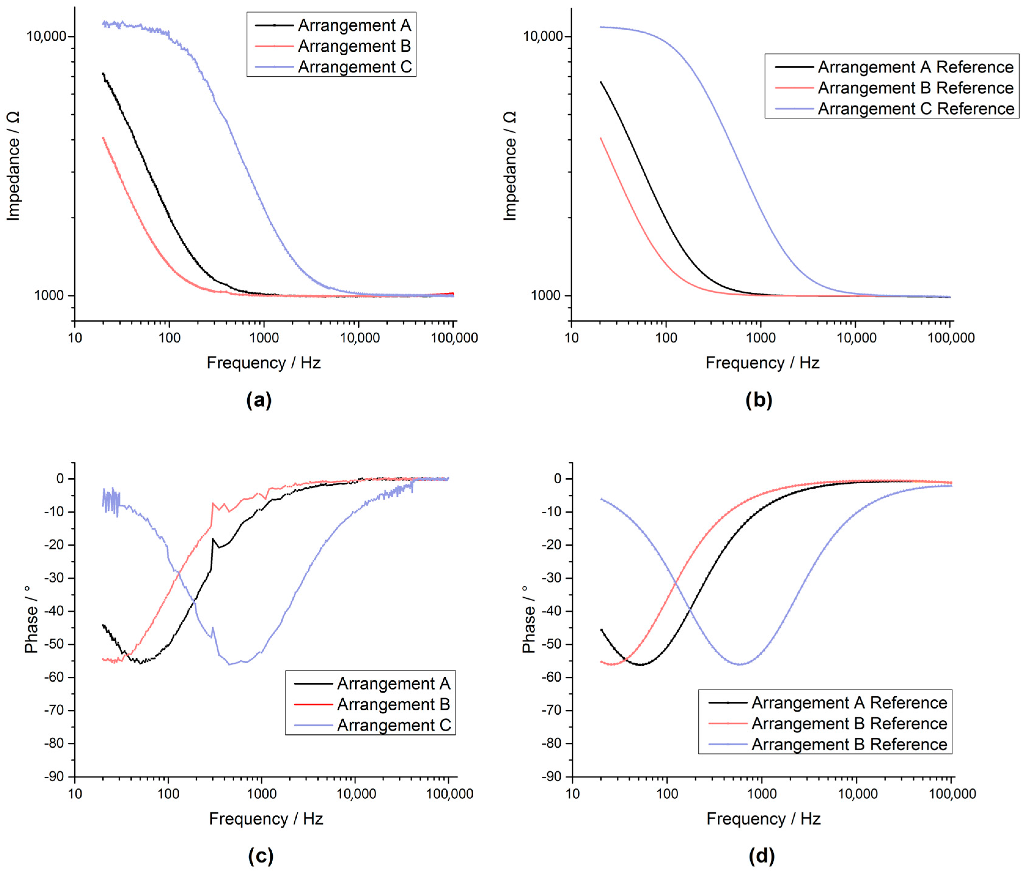 Sensors 17 00059 g022