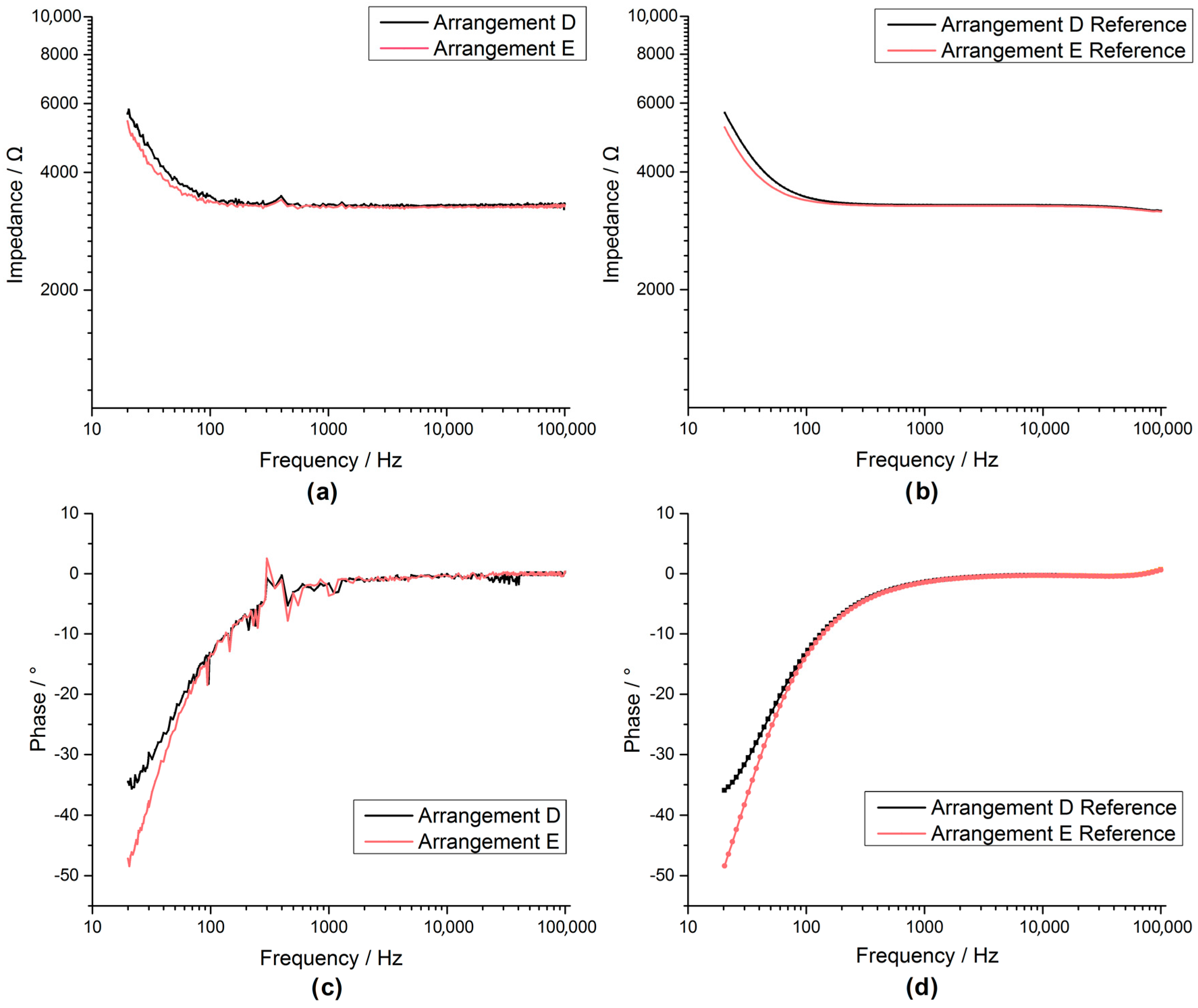 Sensors 17 00059 g023