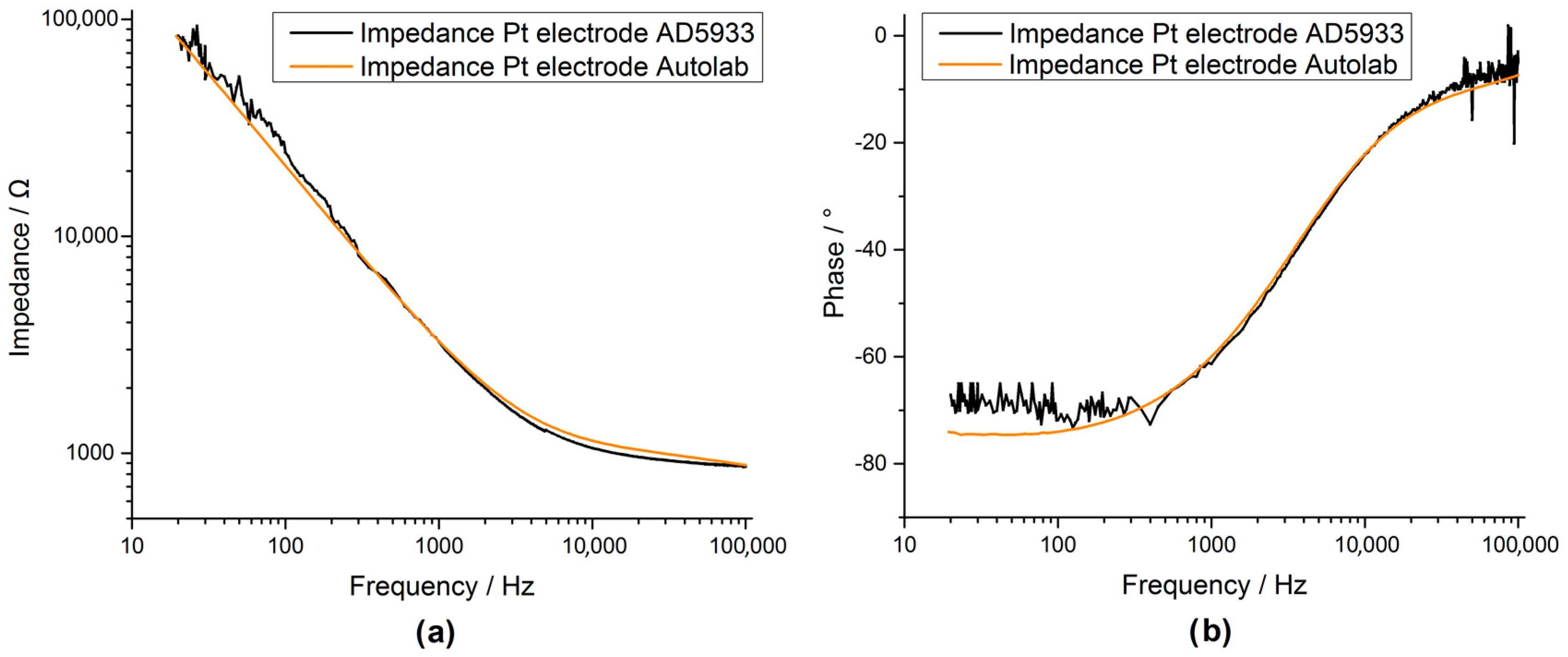 Sensors 17 00059 g024