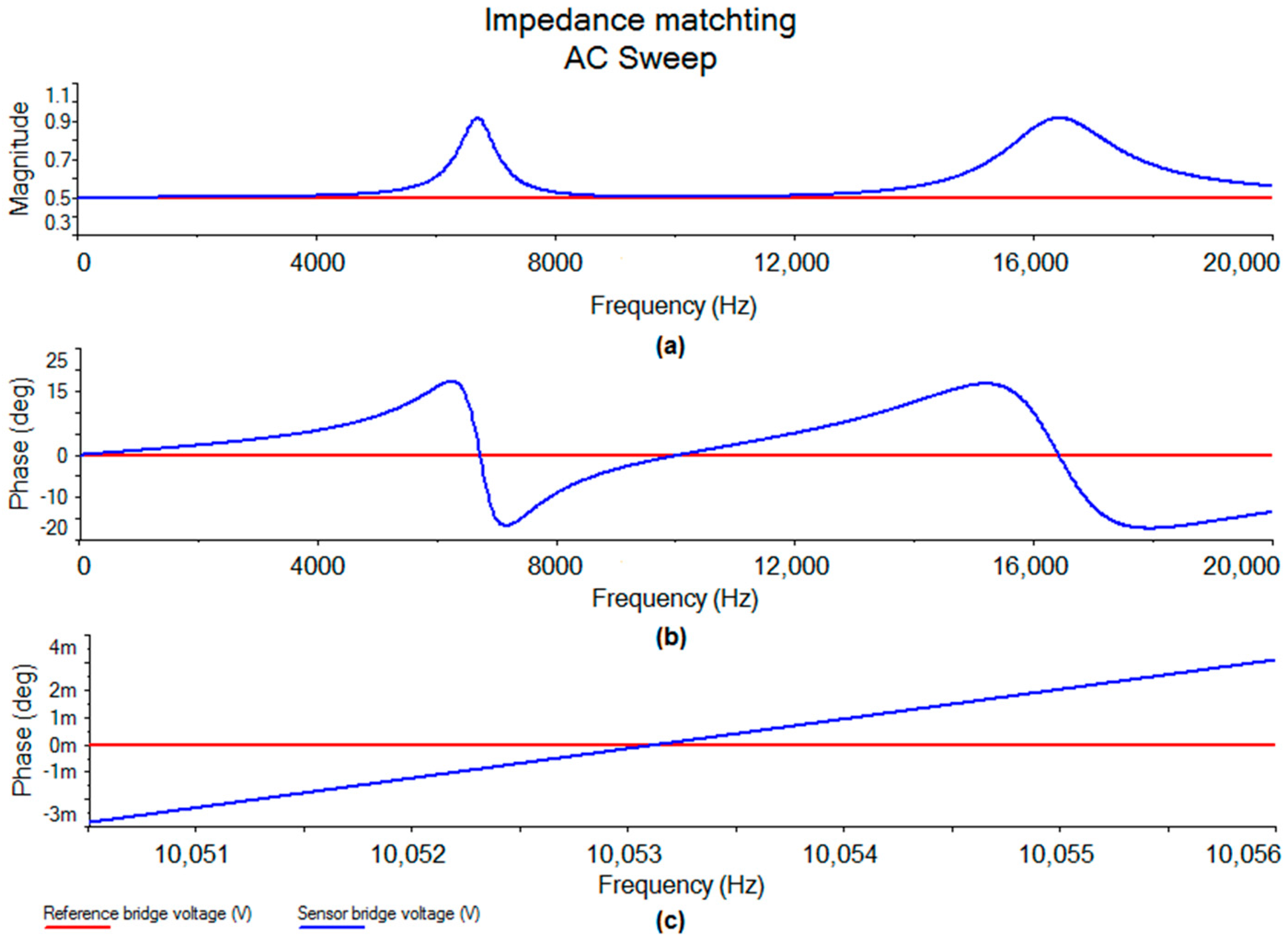 Sensors 17 00059 g025