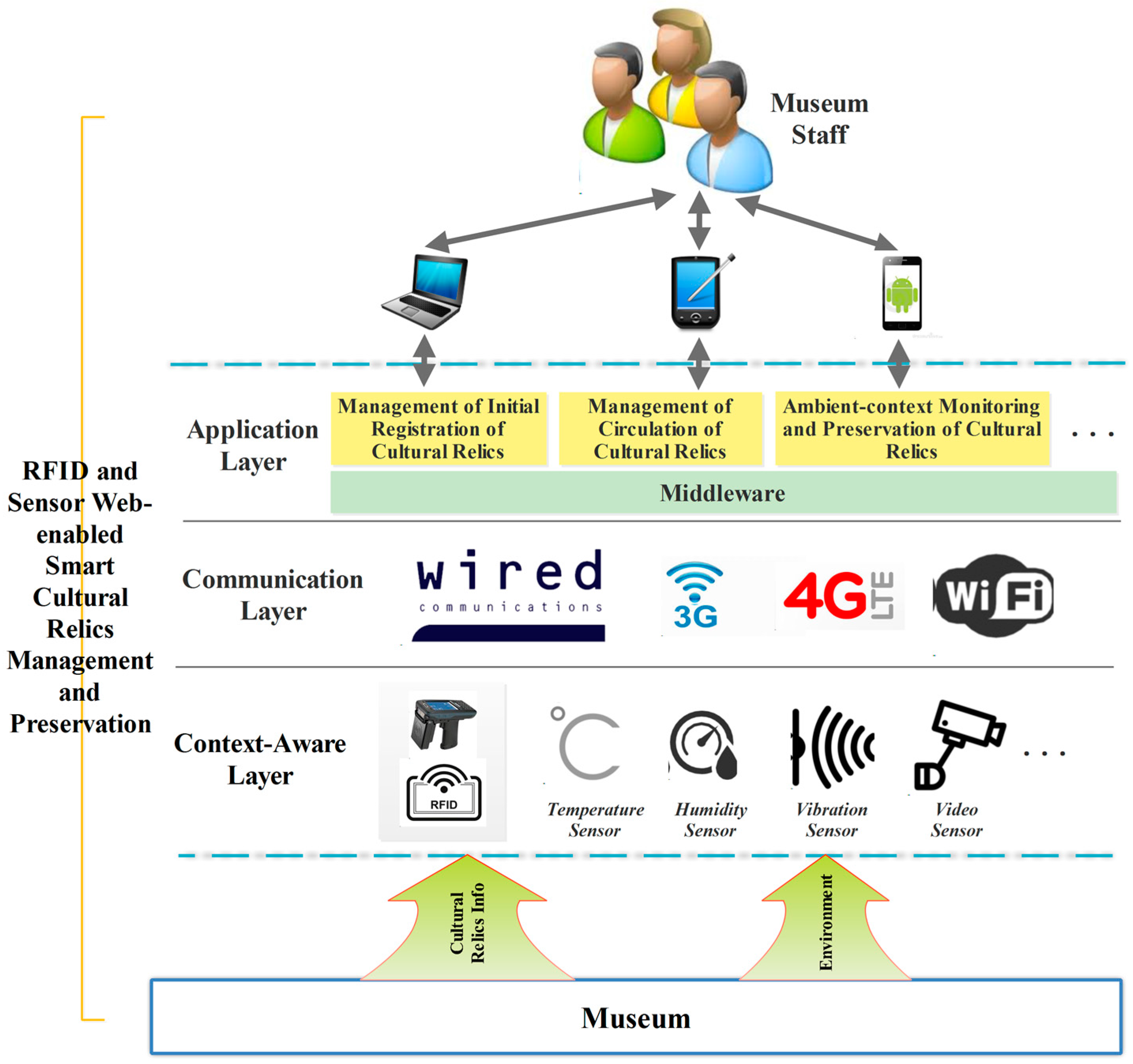 Sensors 17 00060 g001