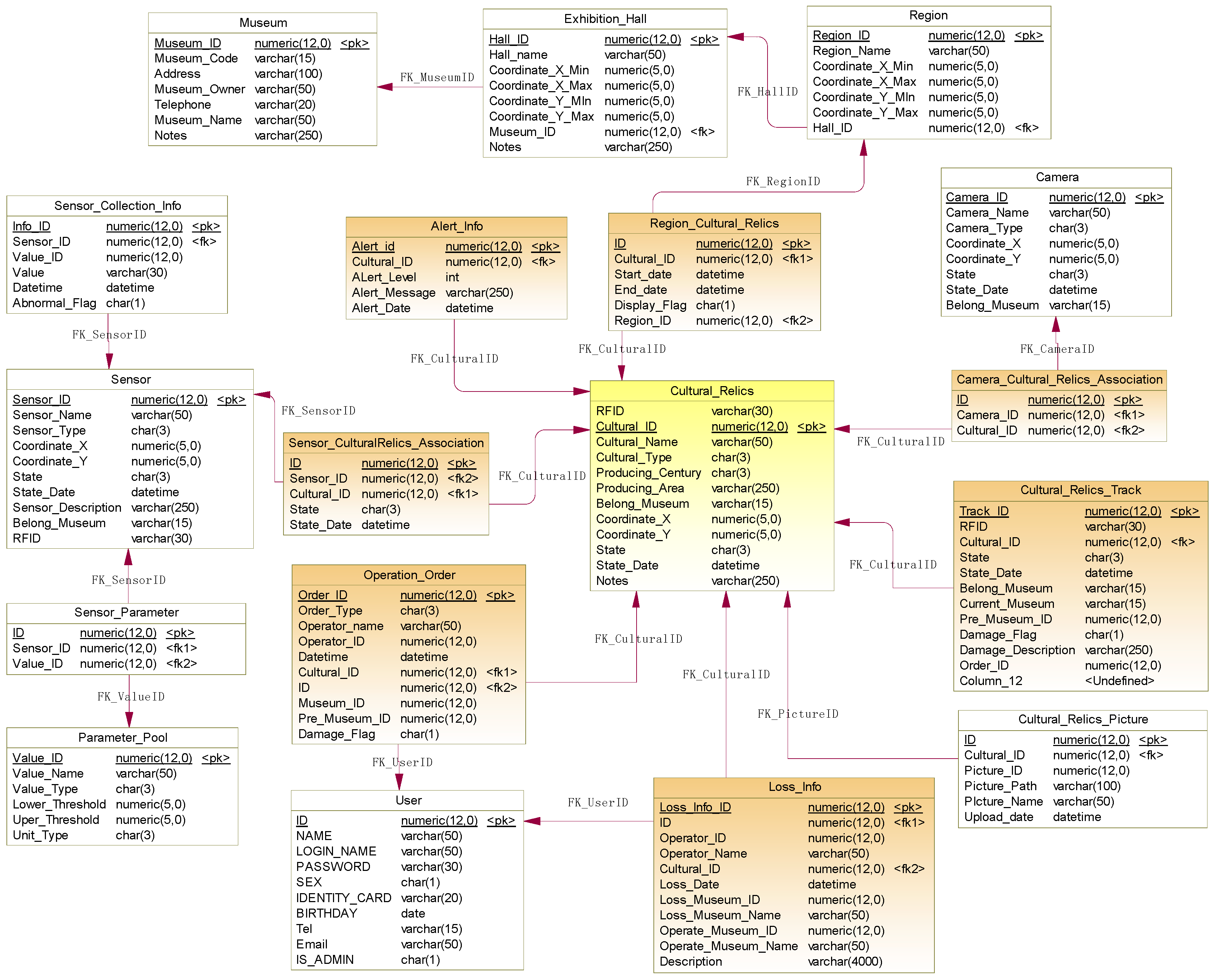 Sensors 17 00060 g003
