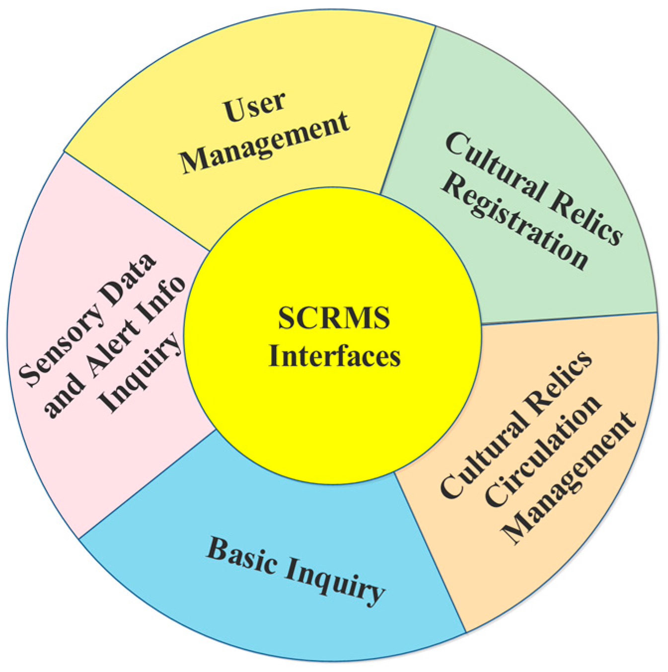 Sensors 17 00060 g004