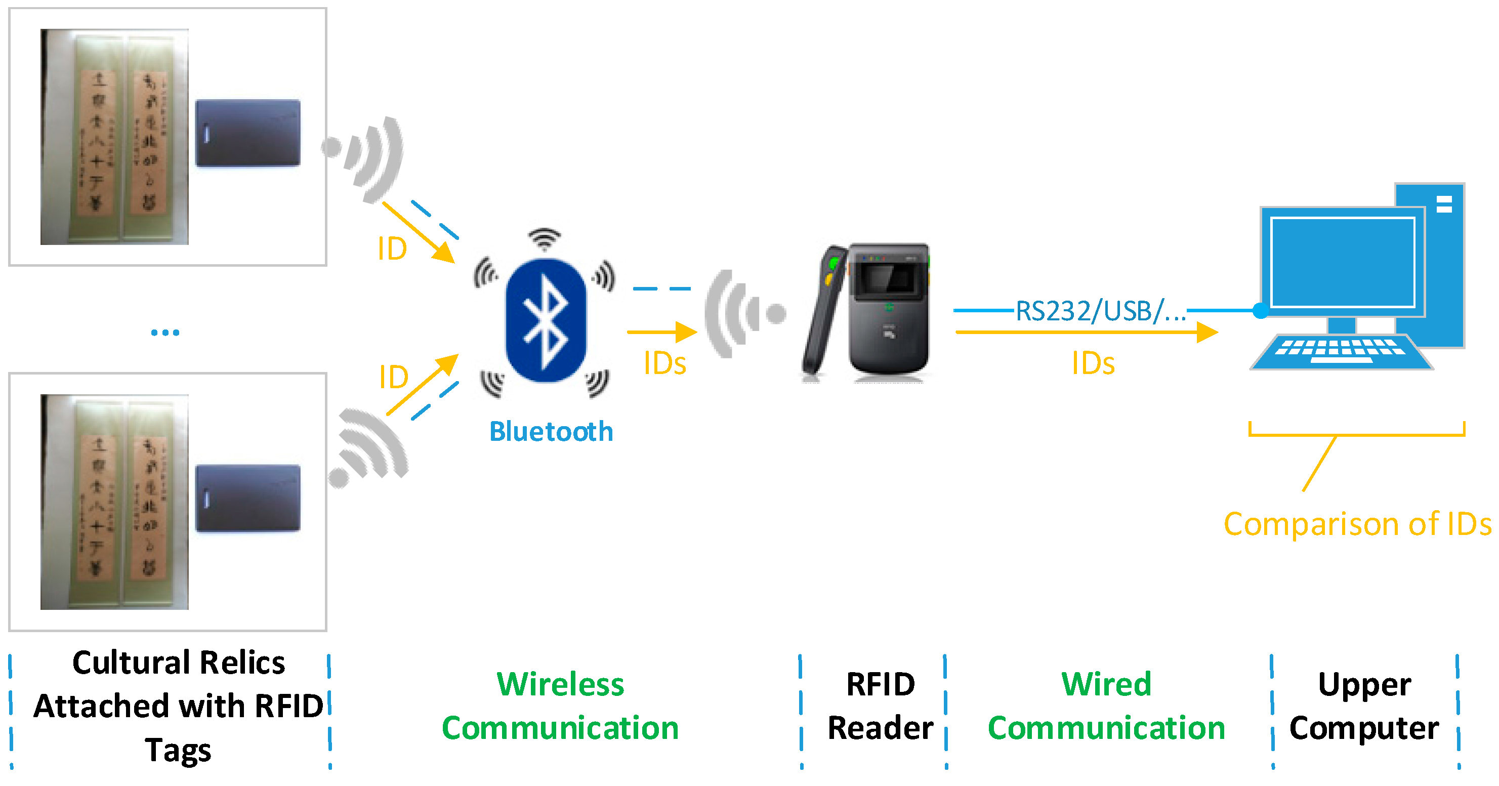 Sensors 17 00060 g009
