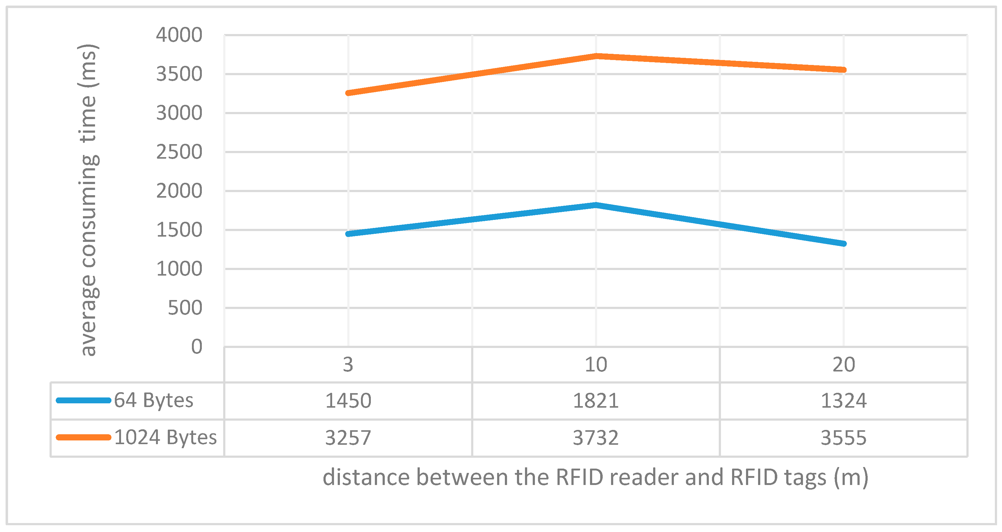 Sensors 17 00060 g013