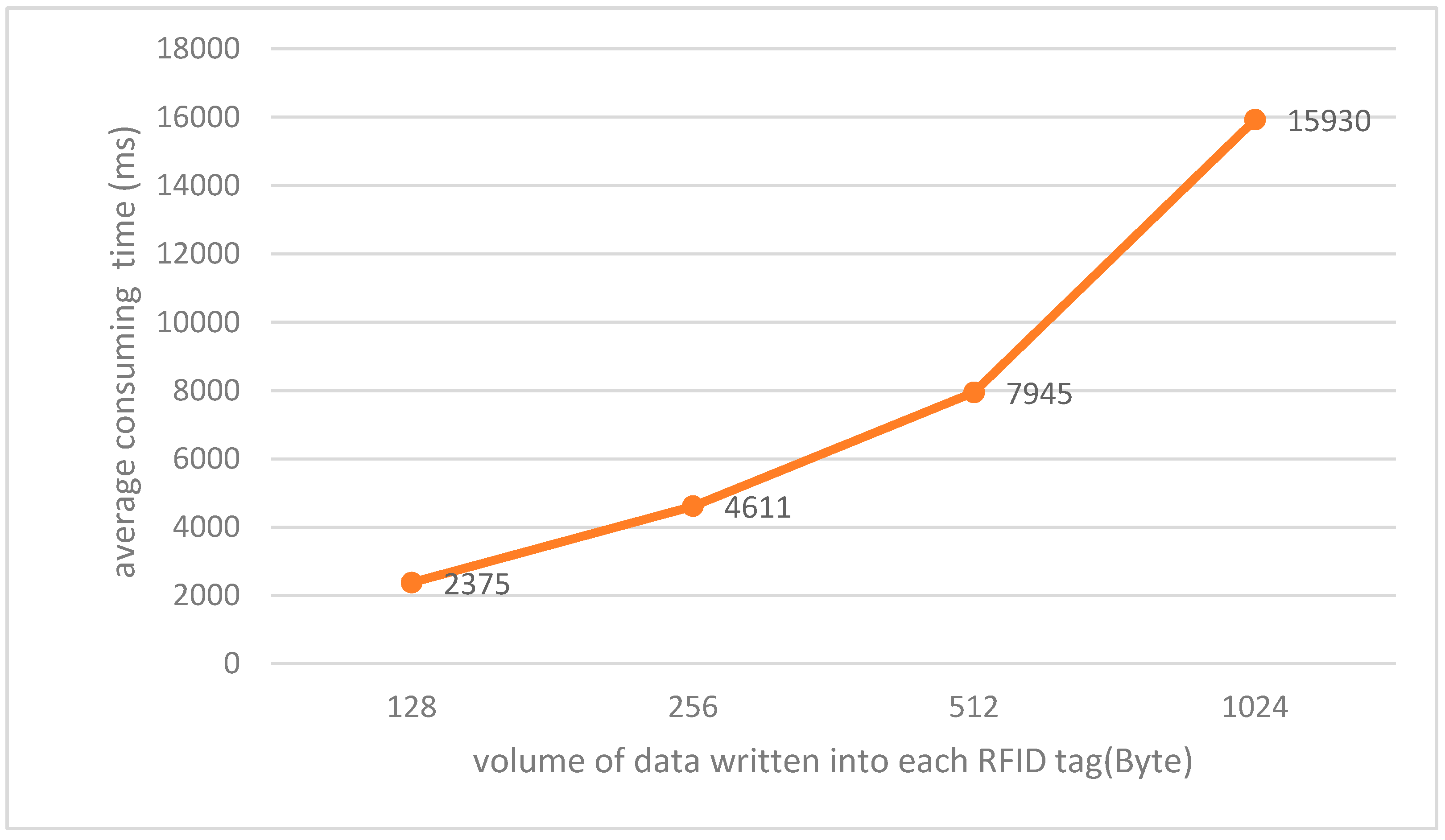 Sensors 17 00060 g014