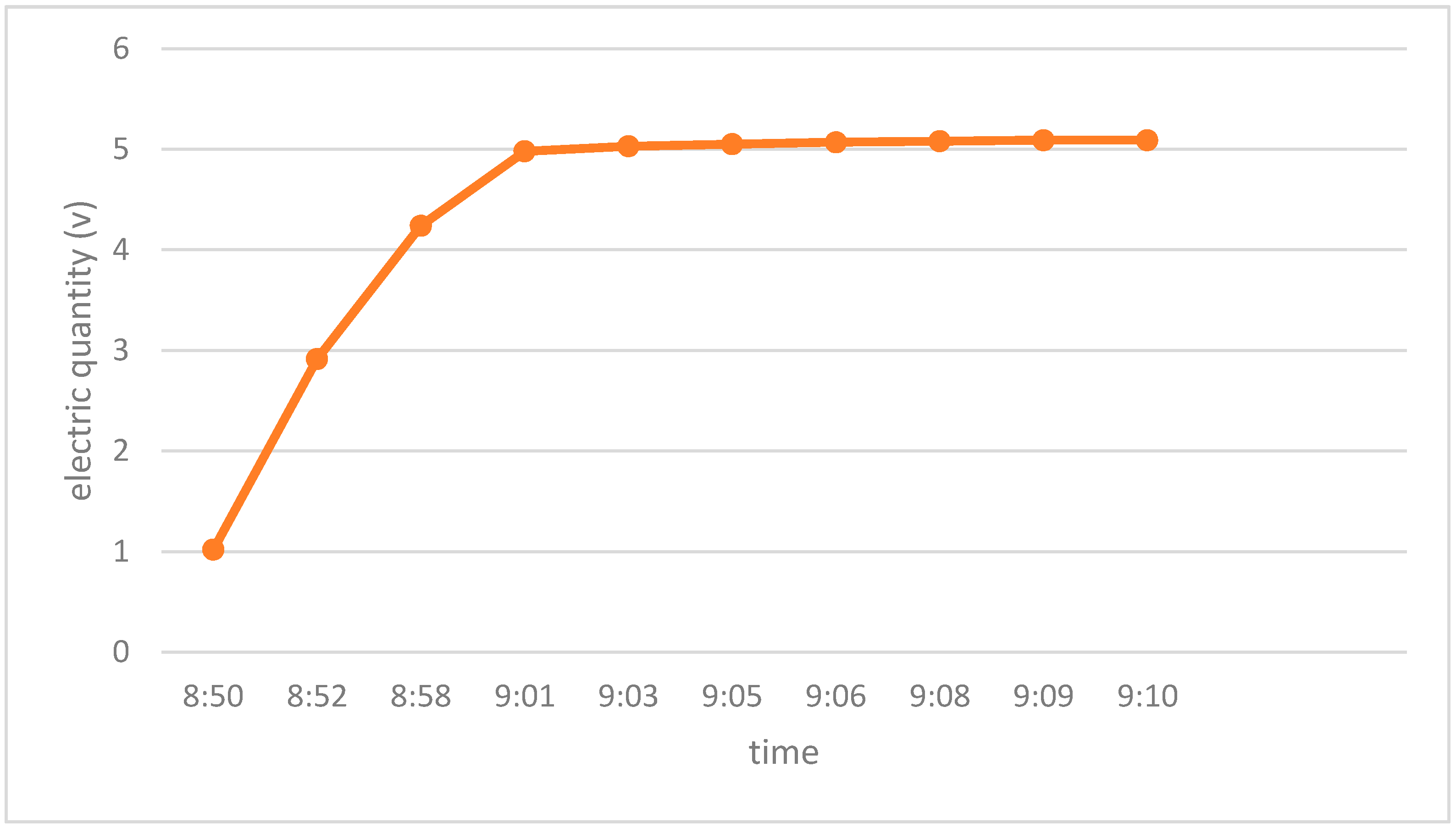 Sensors 17 00060 g016