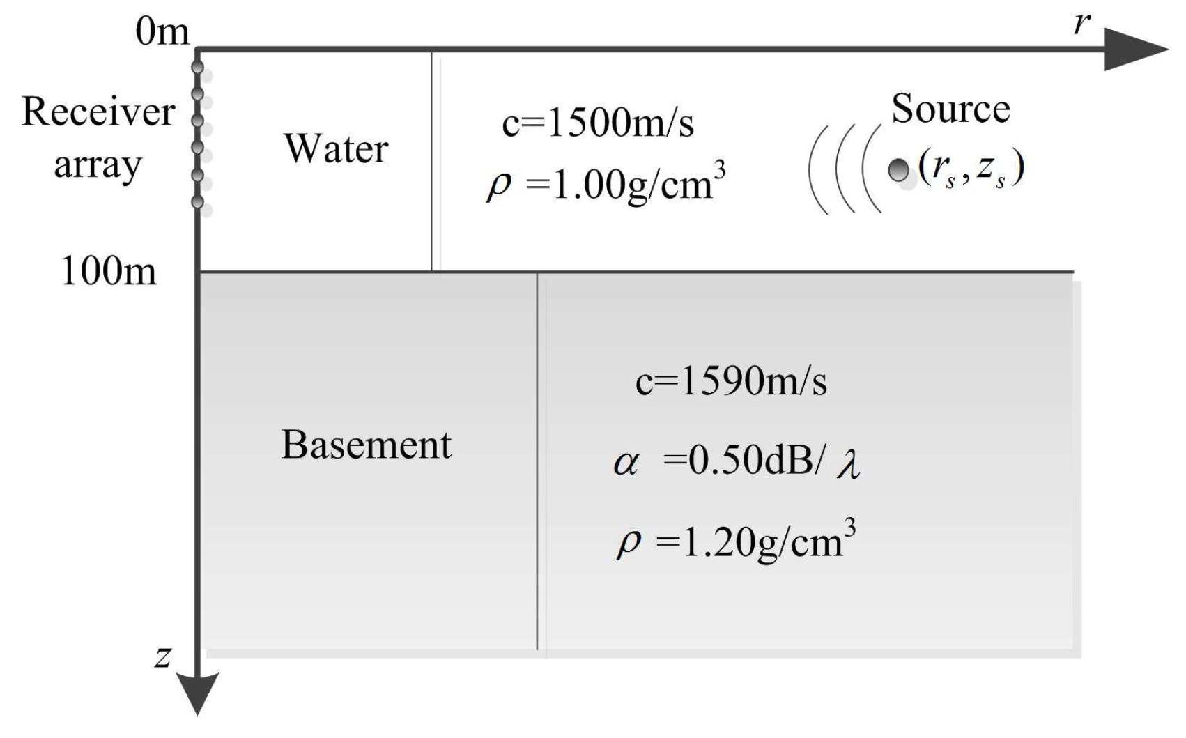 Sensors 17 00071 g001