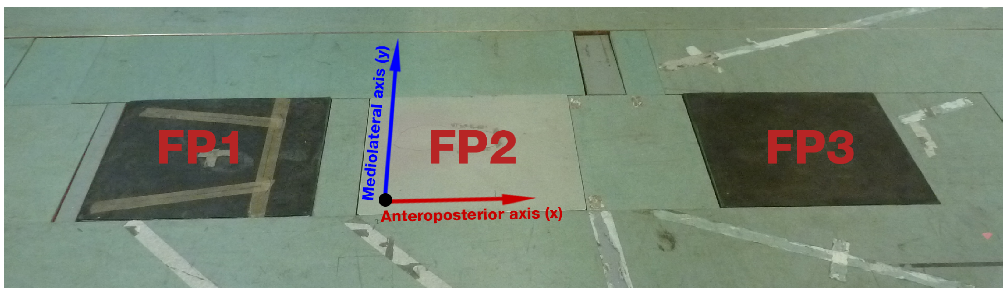 Sensors 17 00075 g002