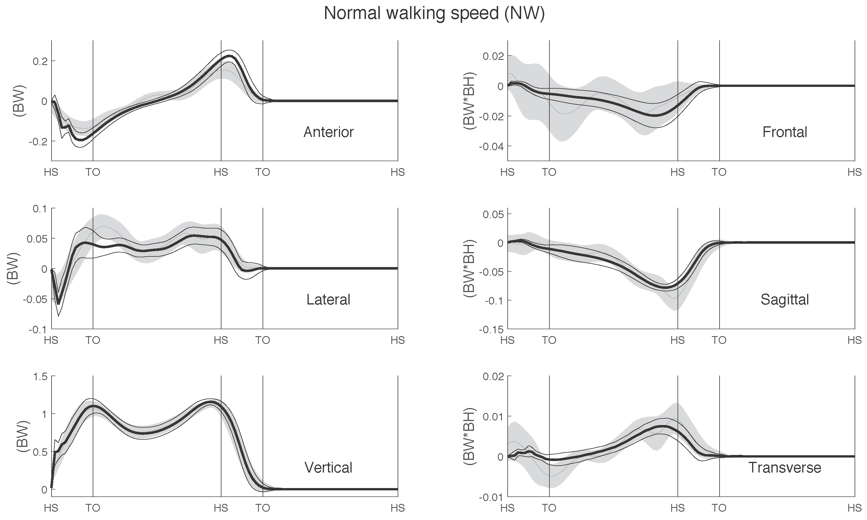 Sensors 17 00075 g006