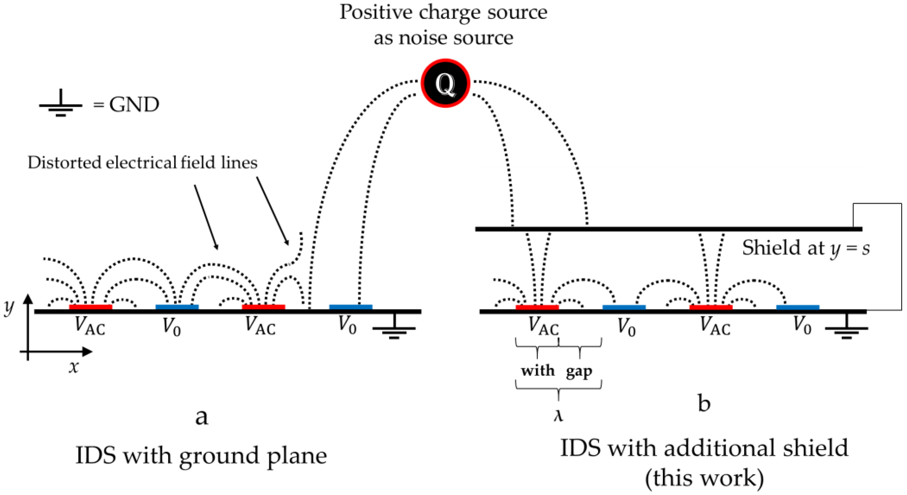 Sensors 17 00077 g001