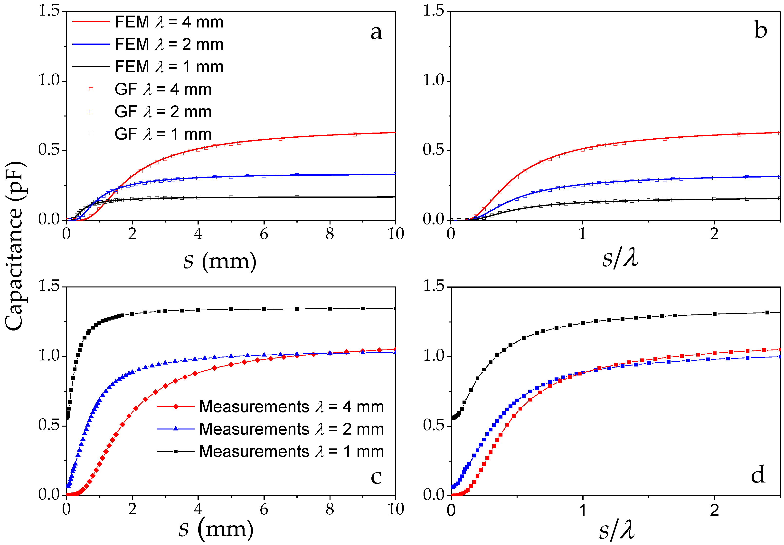 Sensors 17 00077 g005