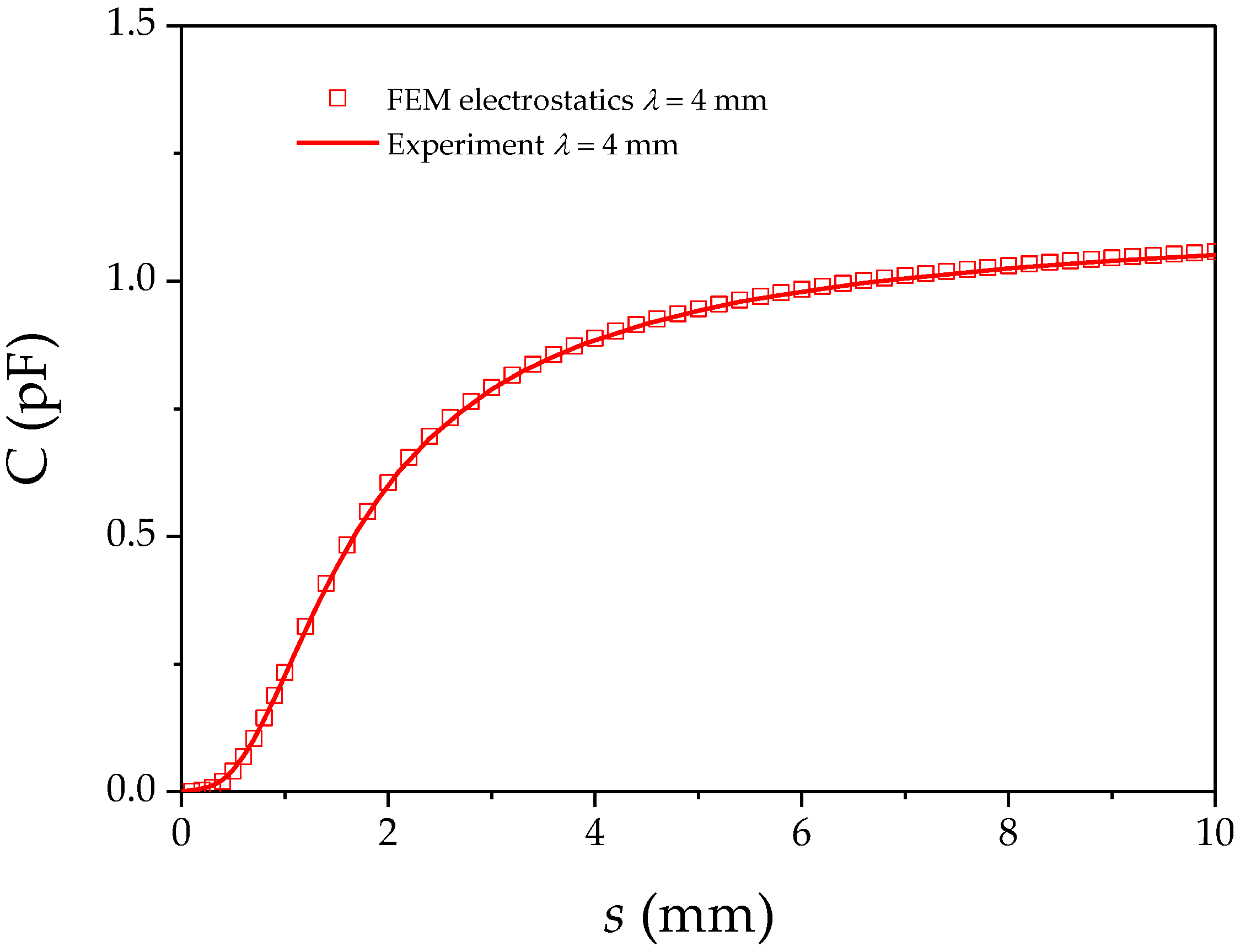Sensors 17 00077 g006