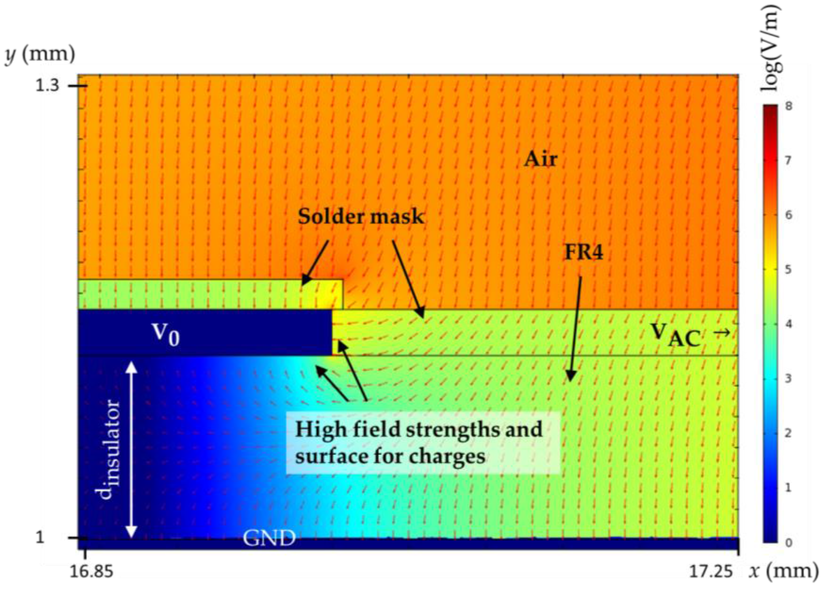 Sensors 17 00077 g007