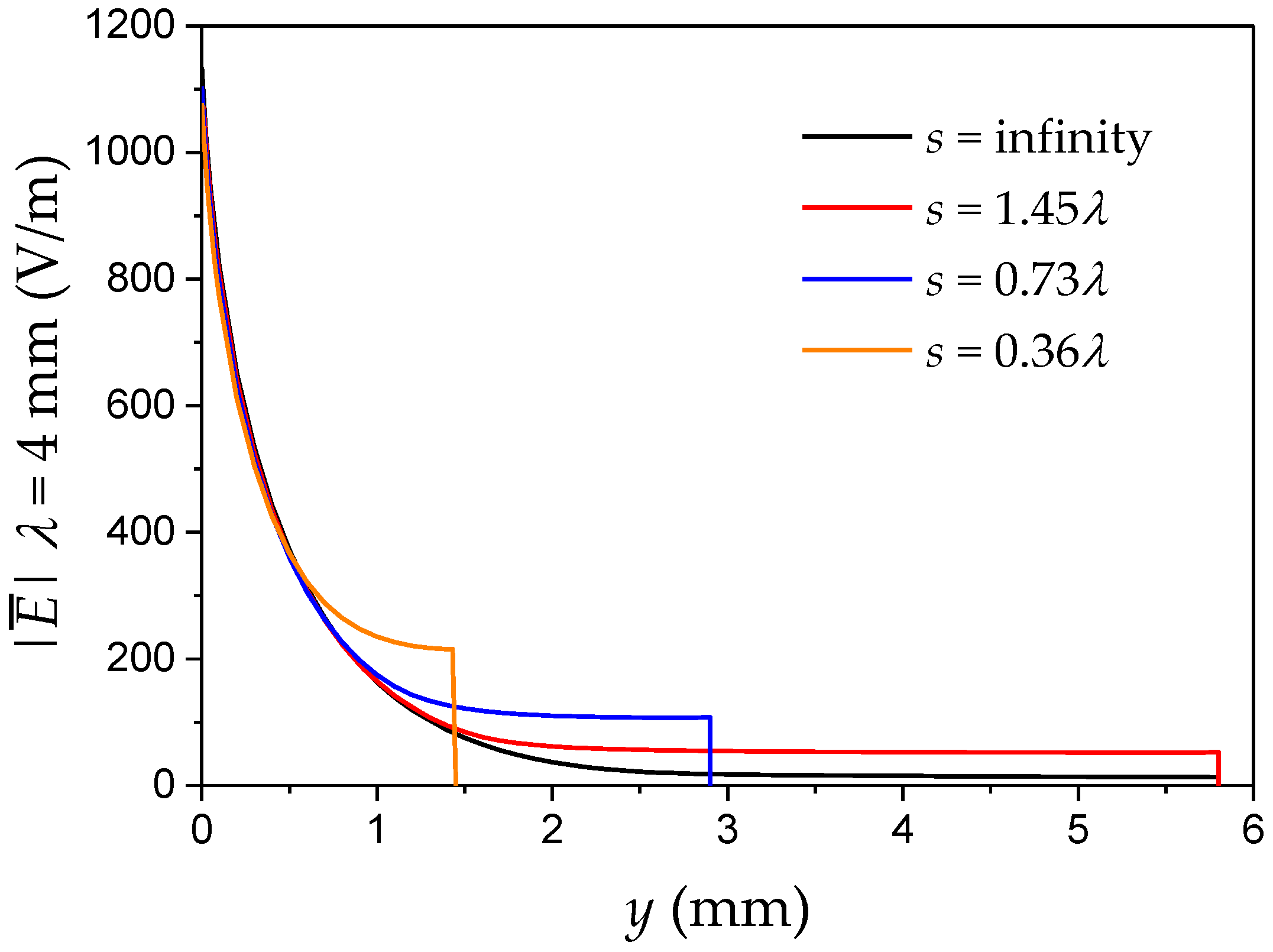 Sensors 17 00077 g008