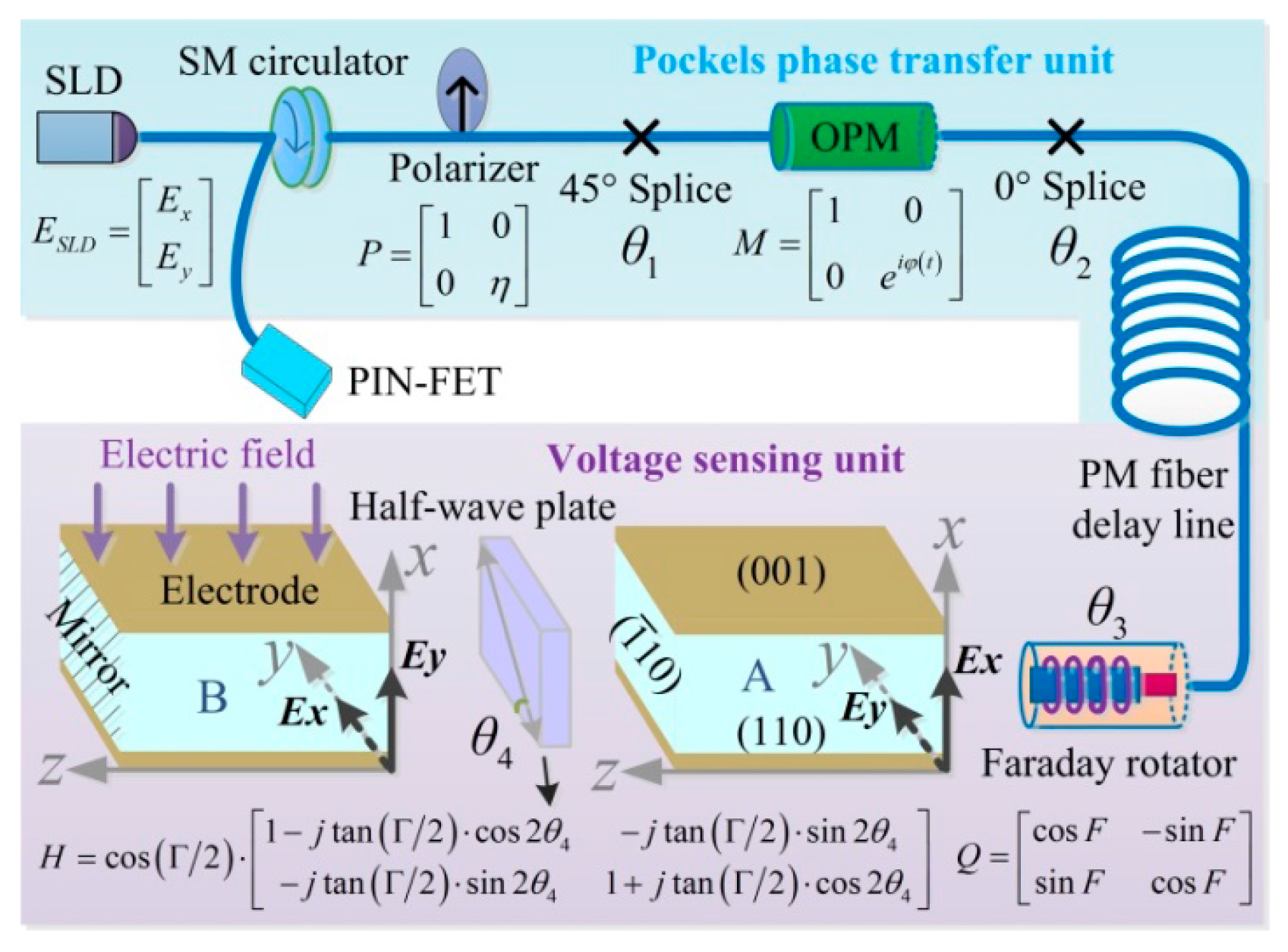 Sensors 17 00085 g001
