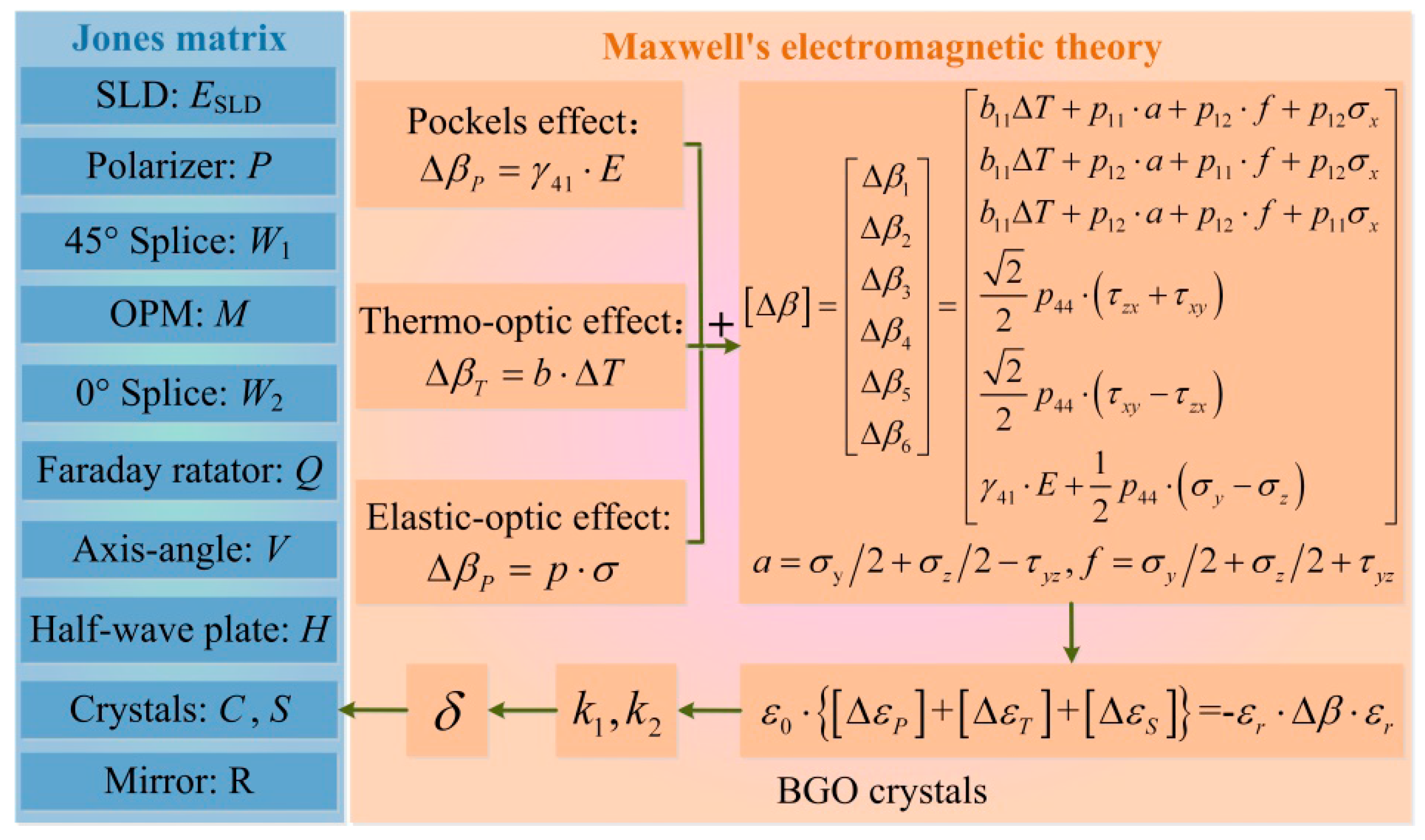 Sensors 17 00085 g002