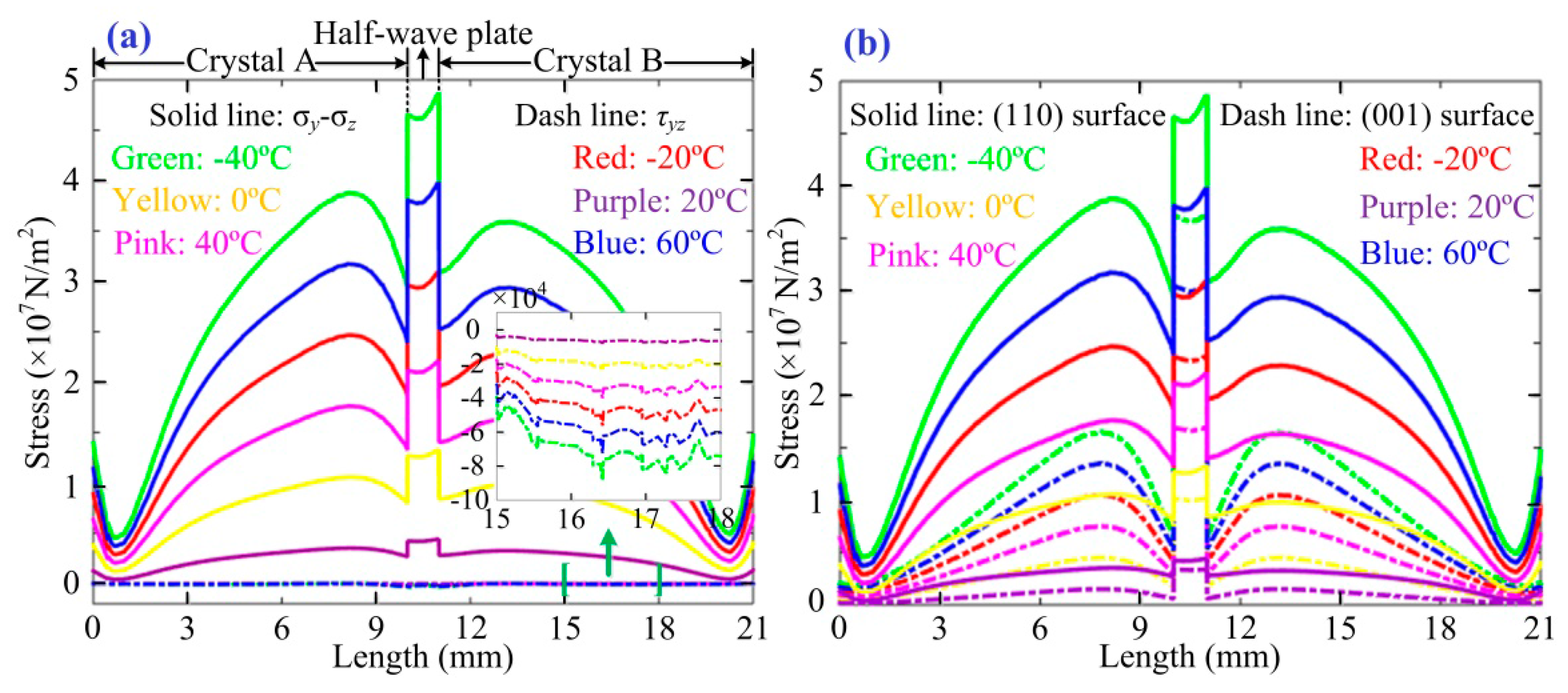 Sensors 17 00085 g003