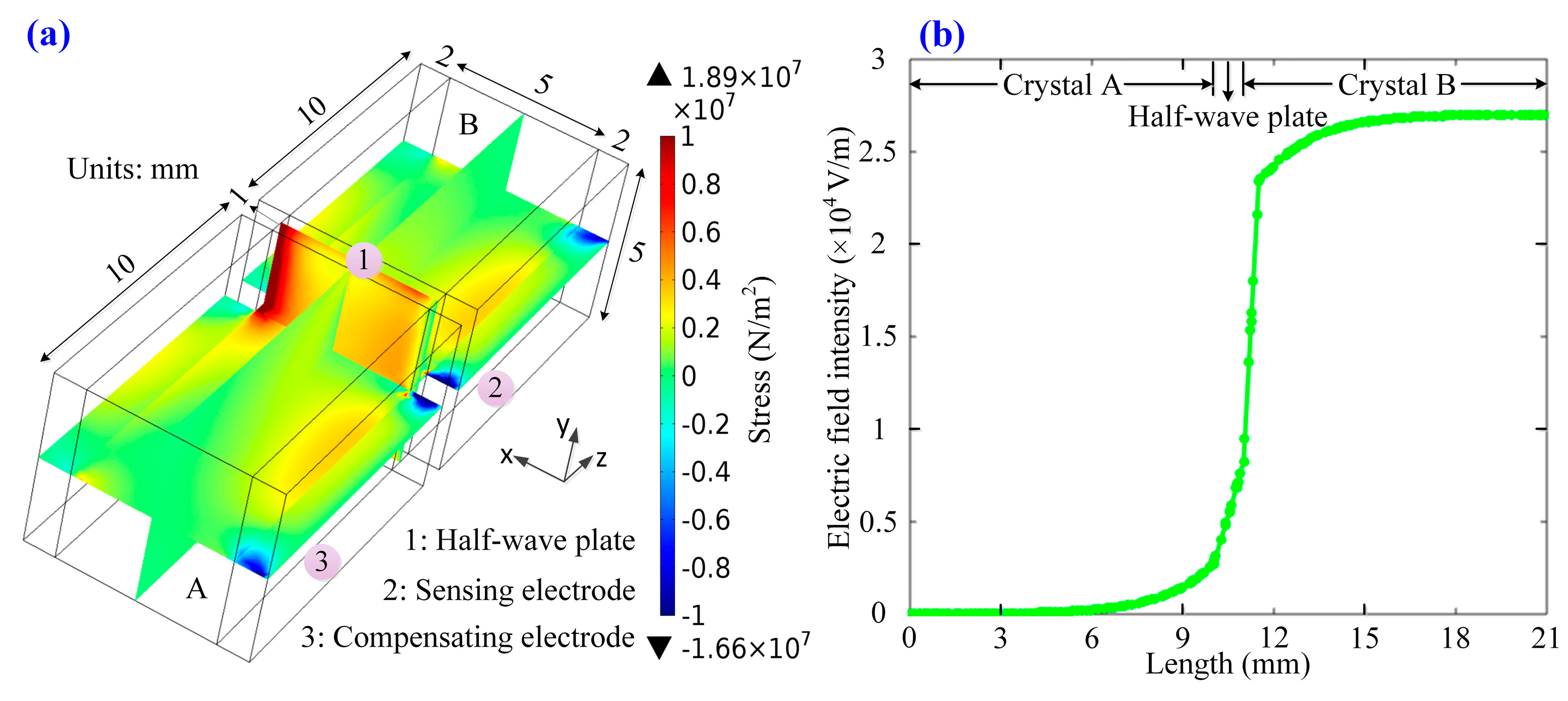 Sensors 17 00085 g004