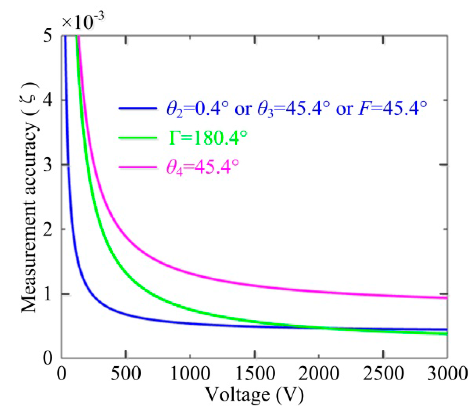 Sensors 17 00085 g005