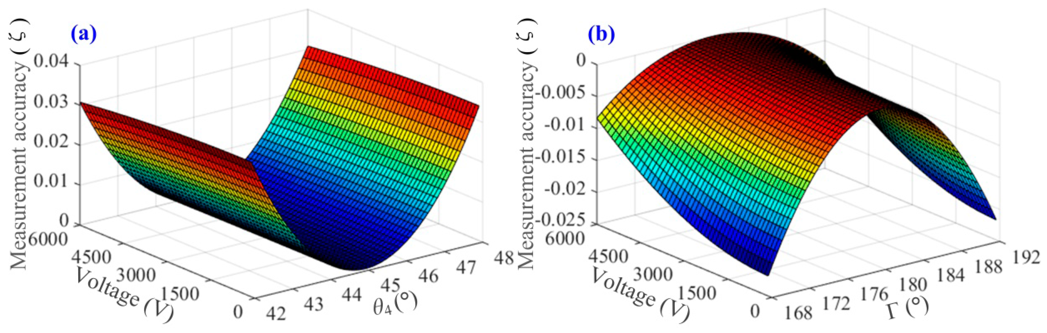 Sensors 17 00085 g006