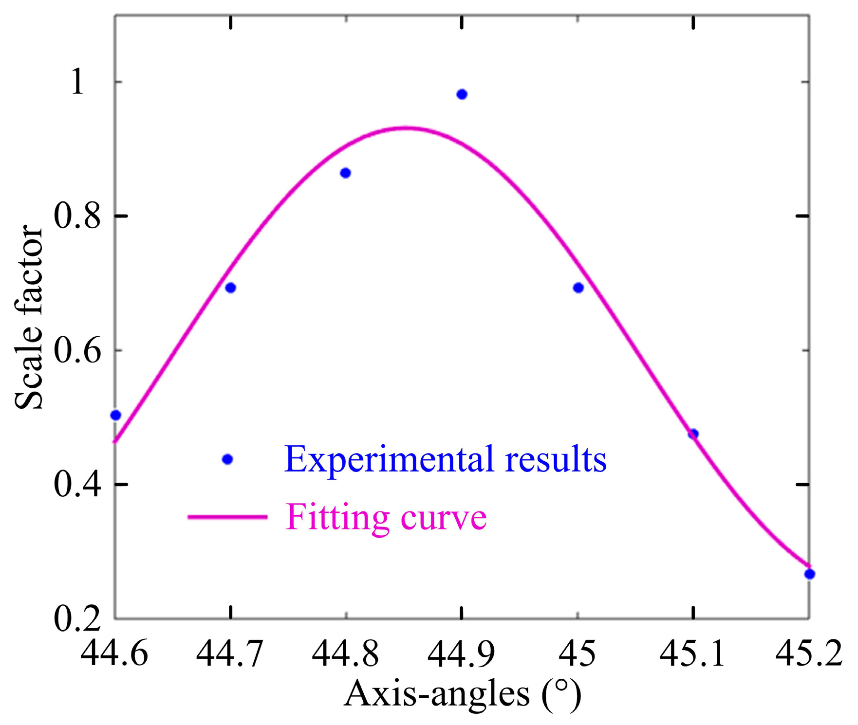 Sensors 17 00085 g008